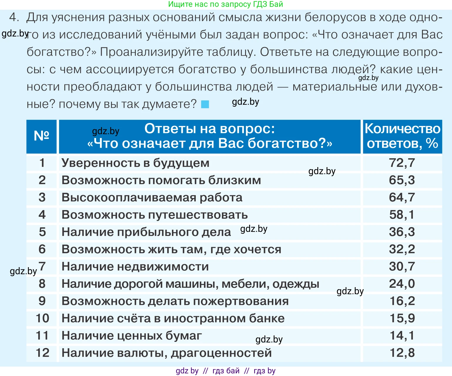 Обществоведение, 9 класс Учебник, авторы: Данилов Александр Николаевич, Полейко Елена Александровна, Кушнер Надежда Васильевна, Бернат Ирина Петровна, Белов А А, Кизима С А, Клецкова И М, Легчилин А А, Солодухо А С, Рубанов А В, издательство Адукацыя i выхаванне, Минск, 2019, жёлтого цвета, страница 42, номер 4, Условие