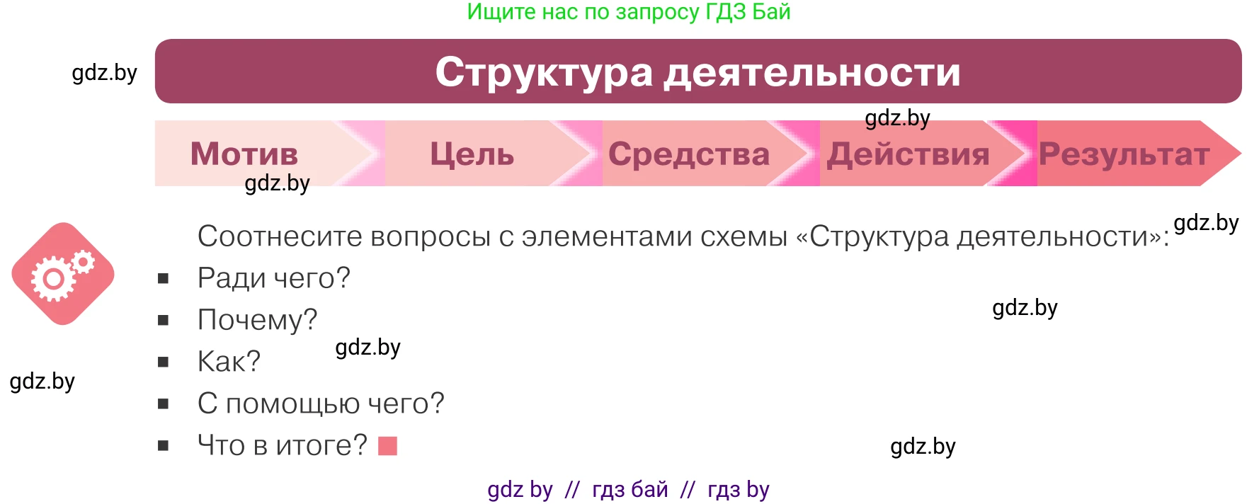 Обществоведение, 9 класс Учебник, авторы: Данилов Александр Николаевич, Полейко Елена Александровна, Кушнер Надежда Васильевна, Бернат Ирина Петровна, Белов А А, Кизима С А, Клецкова И М, Легчилин А А, Солодухо А С, Рубанов А В, издательство Адукацыя i выхаванне, Минск, 2019, жёлтого цвета, страница 54, Условие