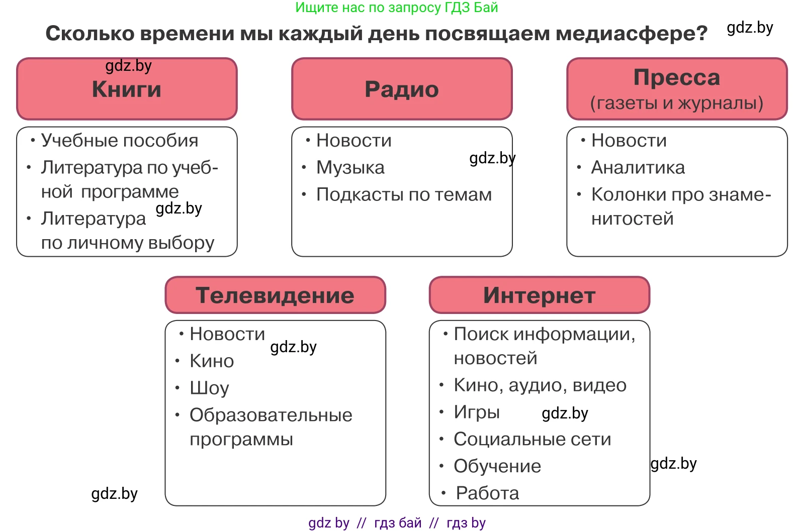 Обществоведение, 9 класс Учебник, авторы: Данилов Александр Николаевич, Полейко Елена Александровна, Кушнер Надежда Васильевна, Бернат Ирина Петровна, Белов А А, Кизима С А, Клецкова И М, Легчилин А А, Солодухо А С, Рубанов А В, издательство Адукацыя i выхаванне, Минск, 2019, жёлтого цвета, страница 57, Условие (продолжение 2)
