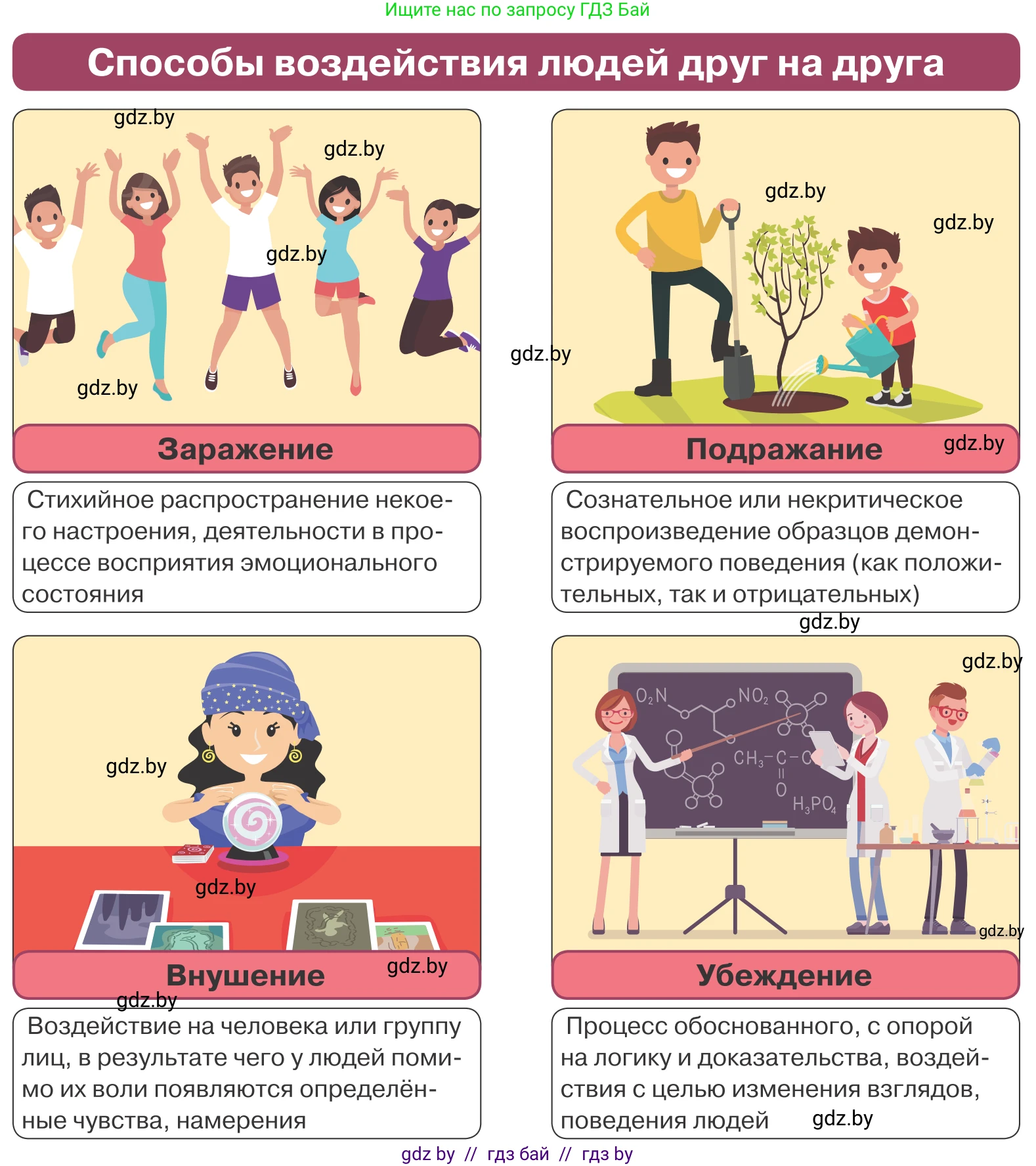 Обществоведение, 9 класс Учебник, авторы: Данилов Александр Николаевич, Полейко Елена Александровна, Кушнер Надежда Васильевна, Бернат Ирина Петровна, Белов А А, Кизима С А, Клецкова И М, Легчилин А А, Солодухо А С, Рубанов А В, издательство Адукацыя i выхаванне, Минск, 2019, жёлтого цвета, страница 66, Условие (продолжение 2)