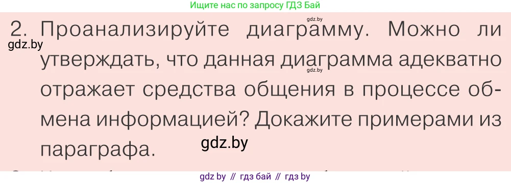 Обществоведение, 9 класс Учебник, авторы: Данилов Александр Николаевич, Полейко Елена Александровна, Кушнер Надежда Васильевна, Бернат Ирина Петровна, Белов А А, Кизима С А, Клецкова И М, Легчилин А А, Солодухо А С, Рубанов А В, издательство Адукацыя i выхаванне, Минск, 2019, жёлтого цвета, страница 71, номер 2, Условие