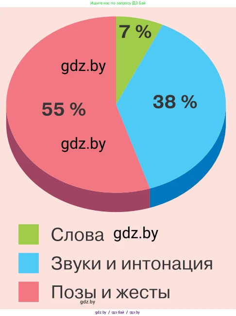 Обществоведение, 9 класс Учебник, авторы: Данилов Александр Николаевич, Полейко Елена Александровна, Кушнер Надежда Васильевна, Бернат Ирина Петровна, Белов А А, Кизима С А, Клецкова И М, Легчилин А А, Солодухо А С, Рубанов А В, издательство Адукацыя i выхаванне, Минск, 2019, жёлтого цвета, страница 71, номер 2, Условие (продолжение 2)
