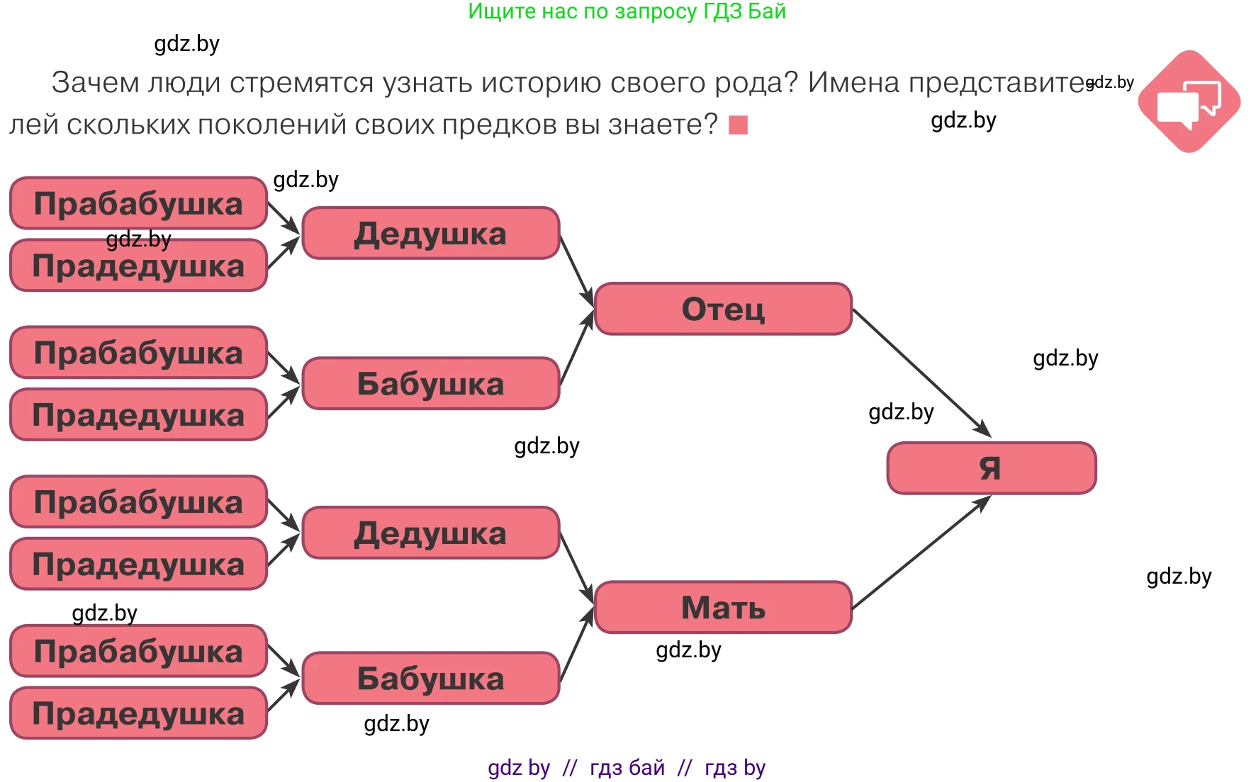 Обществоведение, 9 класс Учебник, авторы: Данилов Александр Николаевич, Полейко Елена Александровна, Кушнер Надежда Васильевна, Бернат Ирина Петровна, Белов А А, Кизима С А, Клецкова И М, Легчилин А А, Солодухо А С, Рубанов А В, издательство Адукацыя i выхаванне, Минск, 2019, жёлтого цвета, страница 83, Условие