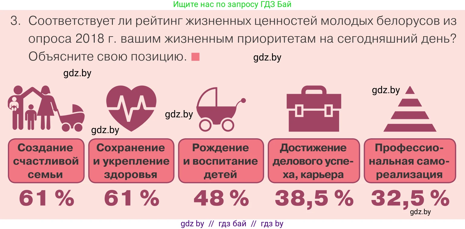 Обществоведение, 9 класс Учебник, авторы: Данилов Александр Николаевич, Полейко Елена Александровна, Кушнер Надежда Васильевна, Бернат Ирина Петровна, Белов А А, Кизима С А, Клецкова И М, Легчилин А А, Солодухо А С, Рубанов А В, издательство Адукацыя i выхаванне, Минск, 2019, жёлтого цвета, страница 89, номер 3, Условие
