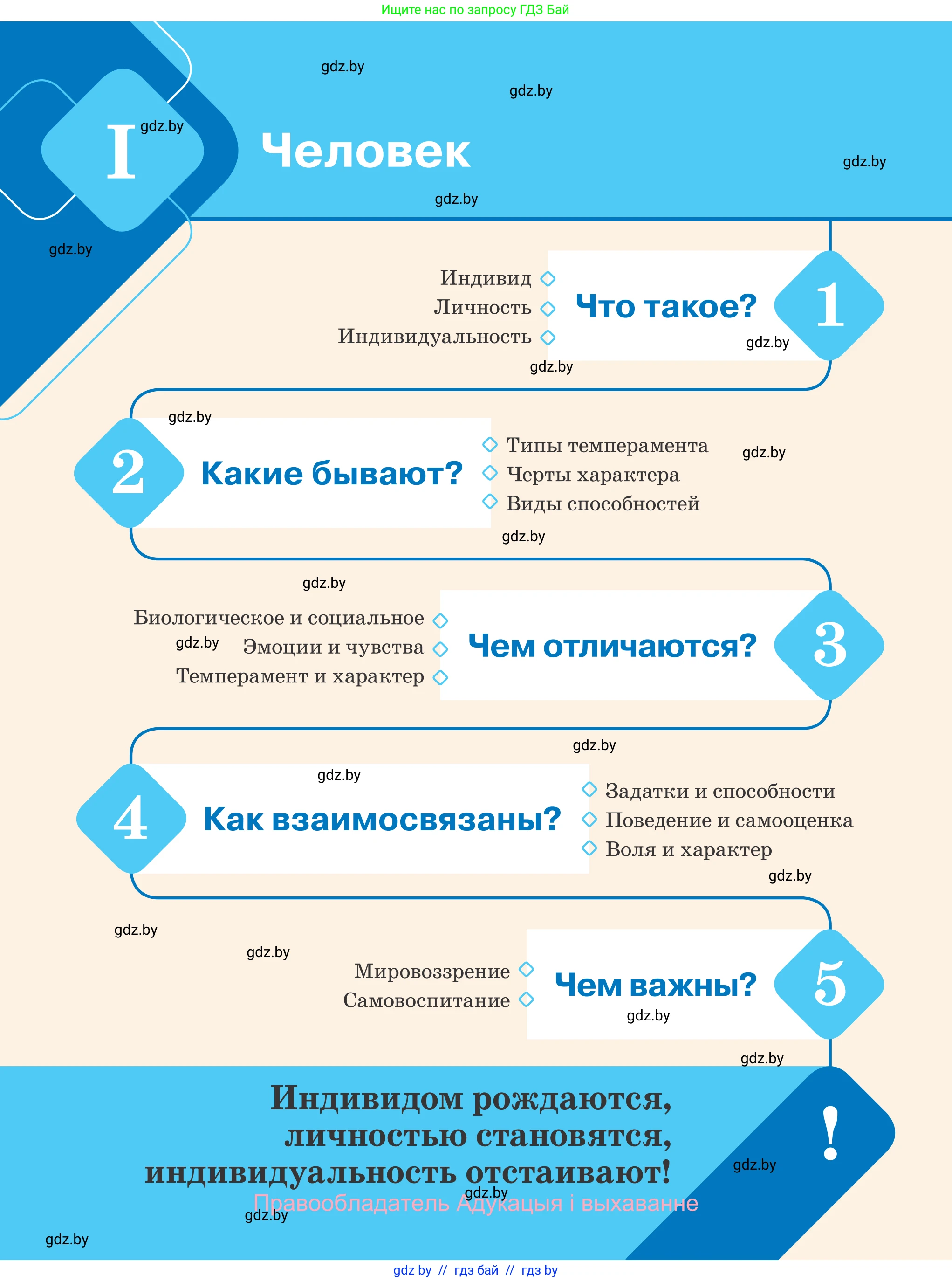 Обществоведение, 9 класс Учебник, авторы: Данилов Александр Николаевич, Полейко Елена Александровна, Кушнер Надежда Васильевна, Бернат Ирина Петровна, Белов А А, Кизима С А, Клецкова И М, Легчилин А А, Солодухо А С, Рубанов А В, издательство Адукацыя i выхаванне, Минск, 2019, жёлтого цвета, страница 6