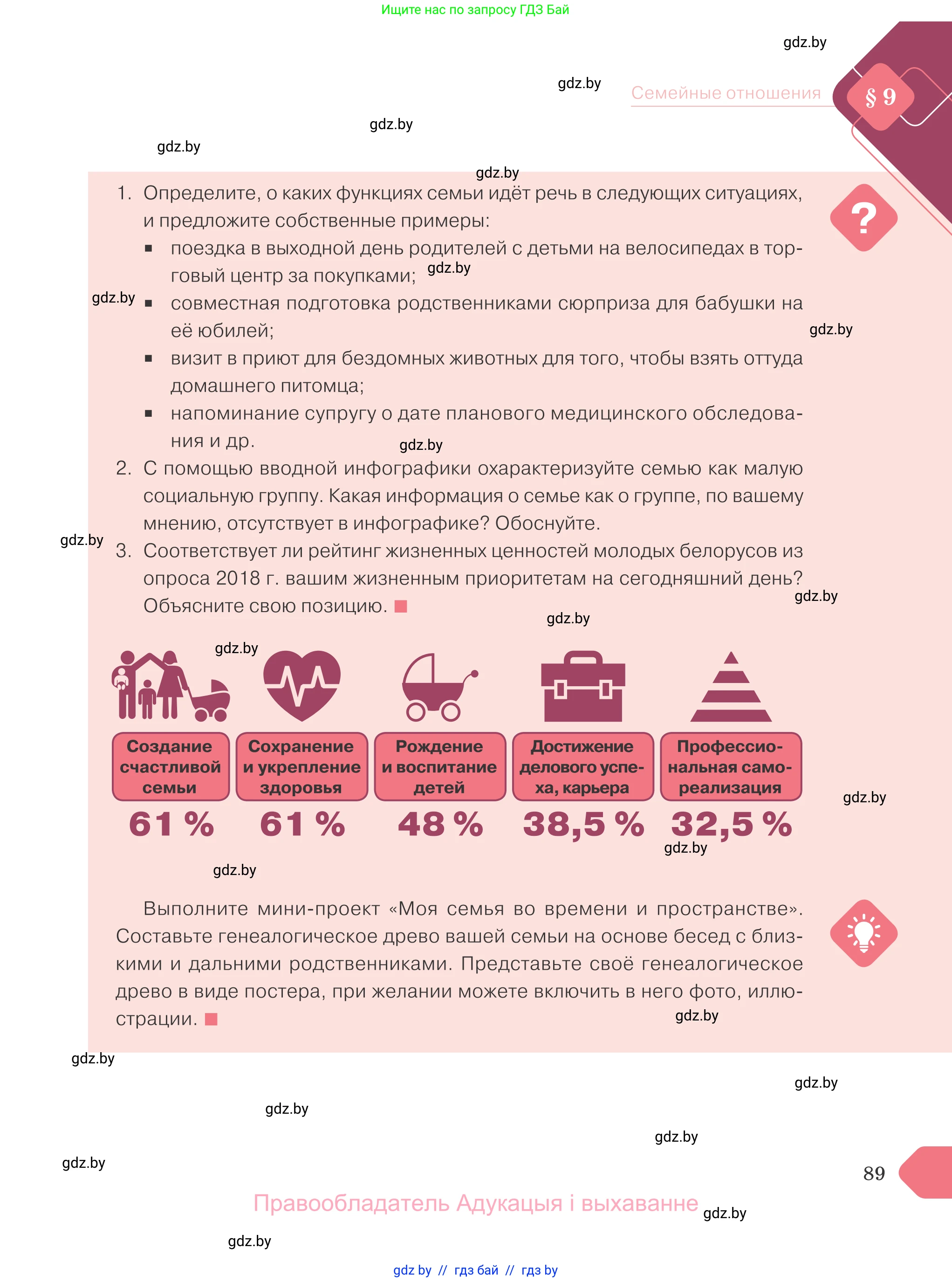Обществоведение, 9 класс Учебник, авторы: Данилов Александр Николаевич, Полейко Елена Александровна, Кушнер Надежда Васильевна, Бернат Ирина Петровна, Белов А А, Кизима С А, Клецкова И М, Легчилин А А, Солодухо А С, Рубанов А В, издательство Адукацыя i выхаванне, Минск, 2019, жёлтого цвета, страница 89