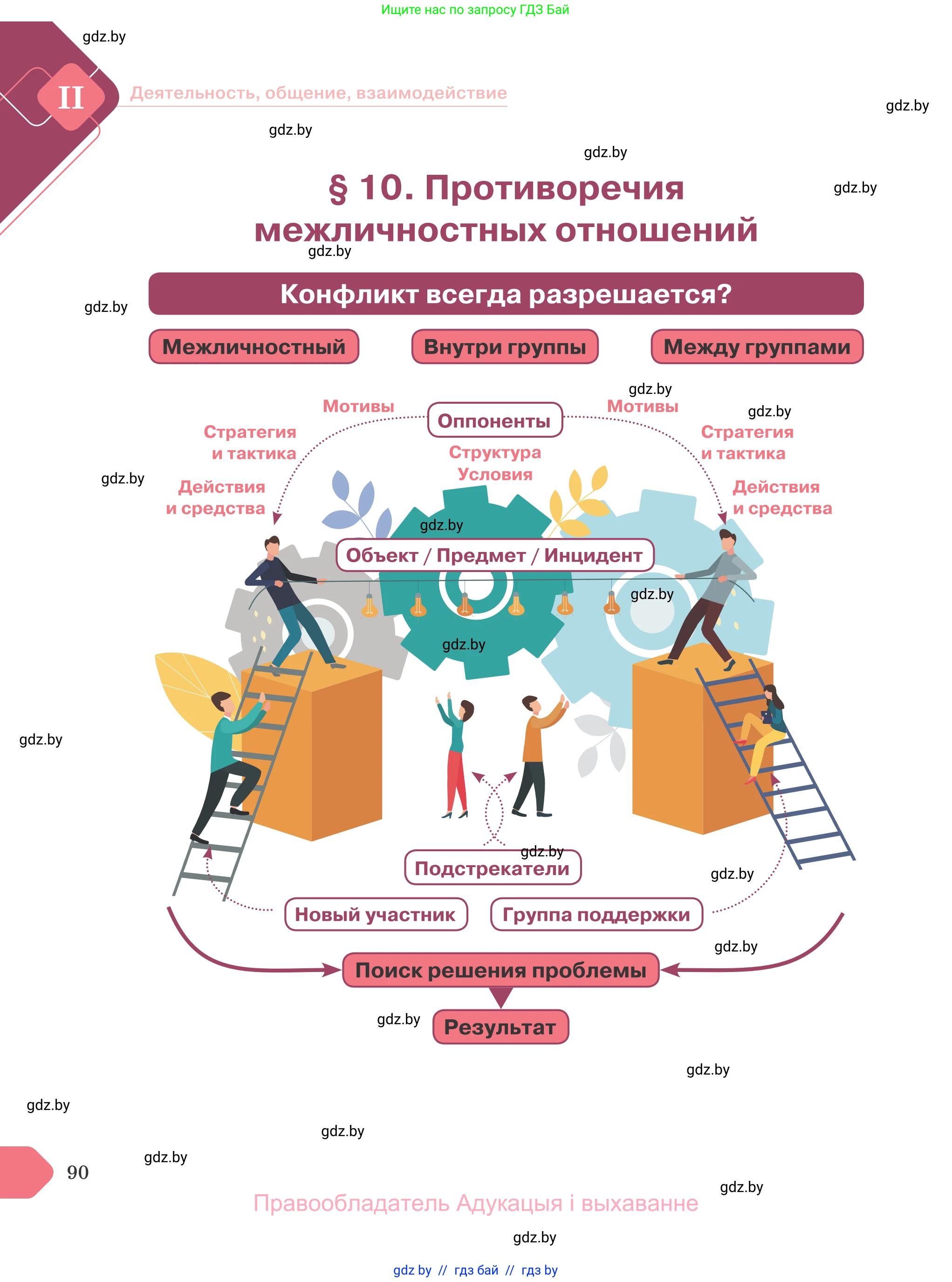 Обществоведение, 9 класс Учебник, авторы: Данилов Александр Николаевич, Полейко Елена Александровна, Кушнер Надежда Васильевна, Бернат Ирина Петровна, Белов А А, Кизима С А, Клецкова И М, Легчилин А А, Солодухо А С, Рубанов А В, издательство Адукацыя i выхаванне, Минск, 2019, жёлтого цвета, страница 90