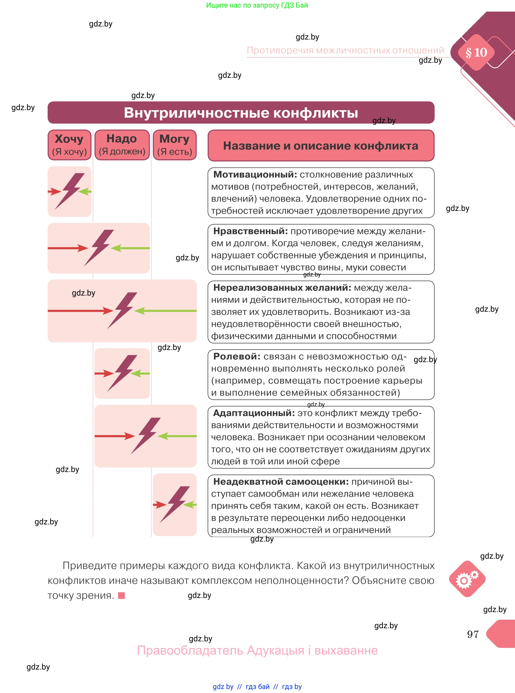 Обществоведение, 9 класс Учебник, авторы: Данилов Александр Николаевич, Полейко Елена Александровна, Кушнер Надежда Васильевна, Бернат Ирина Петровна, Белов А А, Кизима С А, Клецкова И М, Легчилин А А, Солодухо А С, Рубанов А В, издательство Адукацыя i выхаванне, Минск, 2019, жёлтого цвета, страница 97