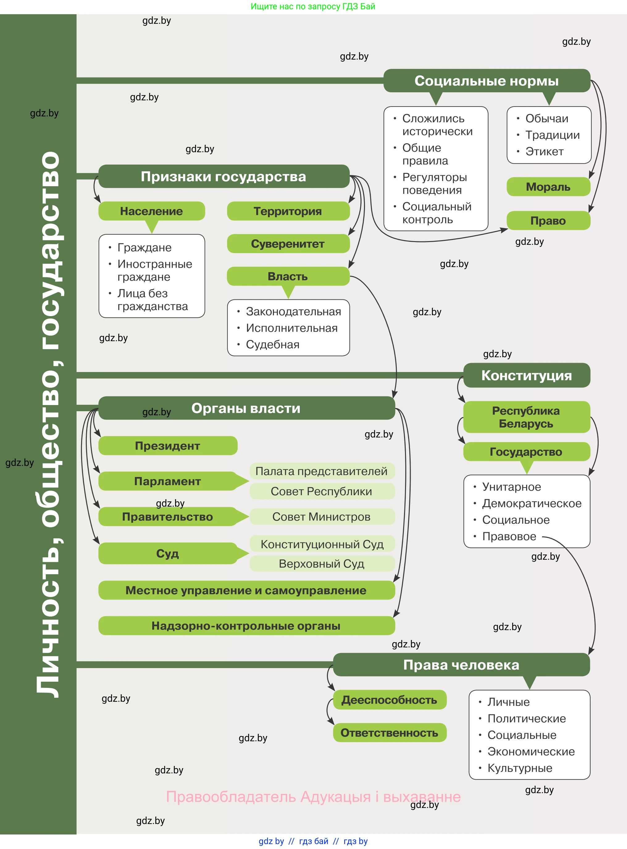 Обществоведение, 9 класс Учебник, авторы: Данилов Александр Николаевич, Полейко Елена Александровна, Кушнер Надежда Васильевна, Бернат Ирина Петровна, Белов А А, Кизима С А, Клецкова И М, Легчилин А А, Солодухо А С, Рубанов А В, издательство Адукацыя i выхаванне, Минск, 2019, жёлтого цвета, 