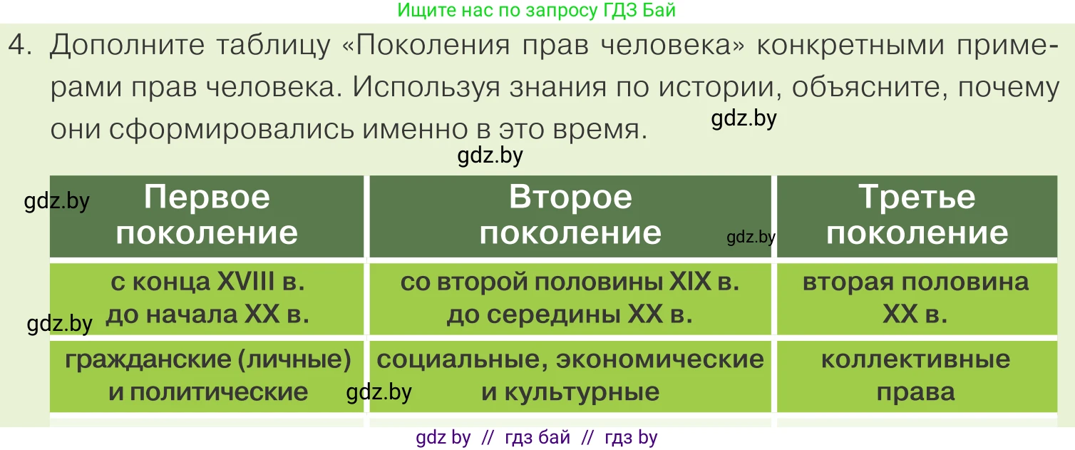 Обществоведение, 9 класс Учебник, авторы: Данилов Александр Николаевич, Полейко Елена Александровна, Кушнер Надежда Васильевна, Бернат Ирина Петровна, Белов А А, Кизима С А, Клецкова И М, Легчилин А А, Солодухо А С, Рубанов А В, издательство Адукацыя i выхаванне, Минск, 2019, жёлтого цвета, страница 140, номер 4, Условие