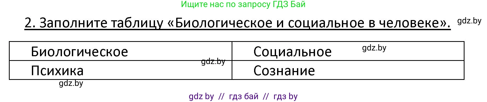 Обществоведение, 9 класс Учебник, авторы: Данилов Александр Николаевич, Полейко Елена Александровна, Кушнер Надежда Васильевна, Бернат Ирина Петровна, Белов А А, Кизима С А, Клецкова И М, Легчилин А А, Солодухо А С, Рубанов А В, издательство Адукацыя i выхаванне, Минск, 2019, жёлтого цвета, страница 15, номер 2, Решение