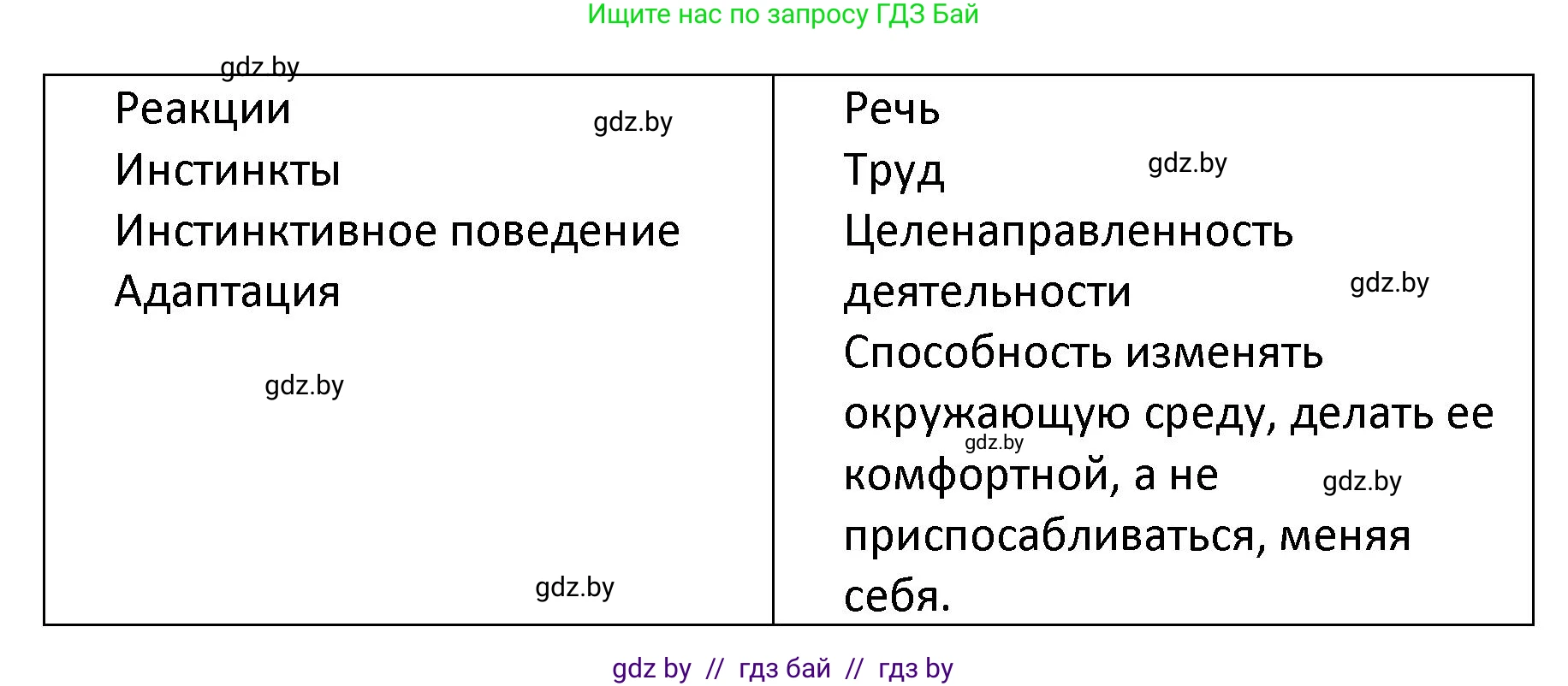 Обществоведение, 9 класс Учебник, авторы: Данилов Александр Николаевич, Полейко Елена Александровна, Кушнер Надежда Васильевна, Бернат Ирина Петровна, Белов А А, Кизима С А, Клецкова И М, Легчилин А А, Солодухо А С, Рубанов А В, издательство Адукацыя i выхаванне, Минск, 2019, жёлтого цвета, страница 15, номер 2, Решение (продолжение 2)