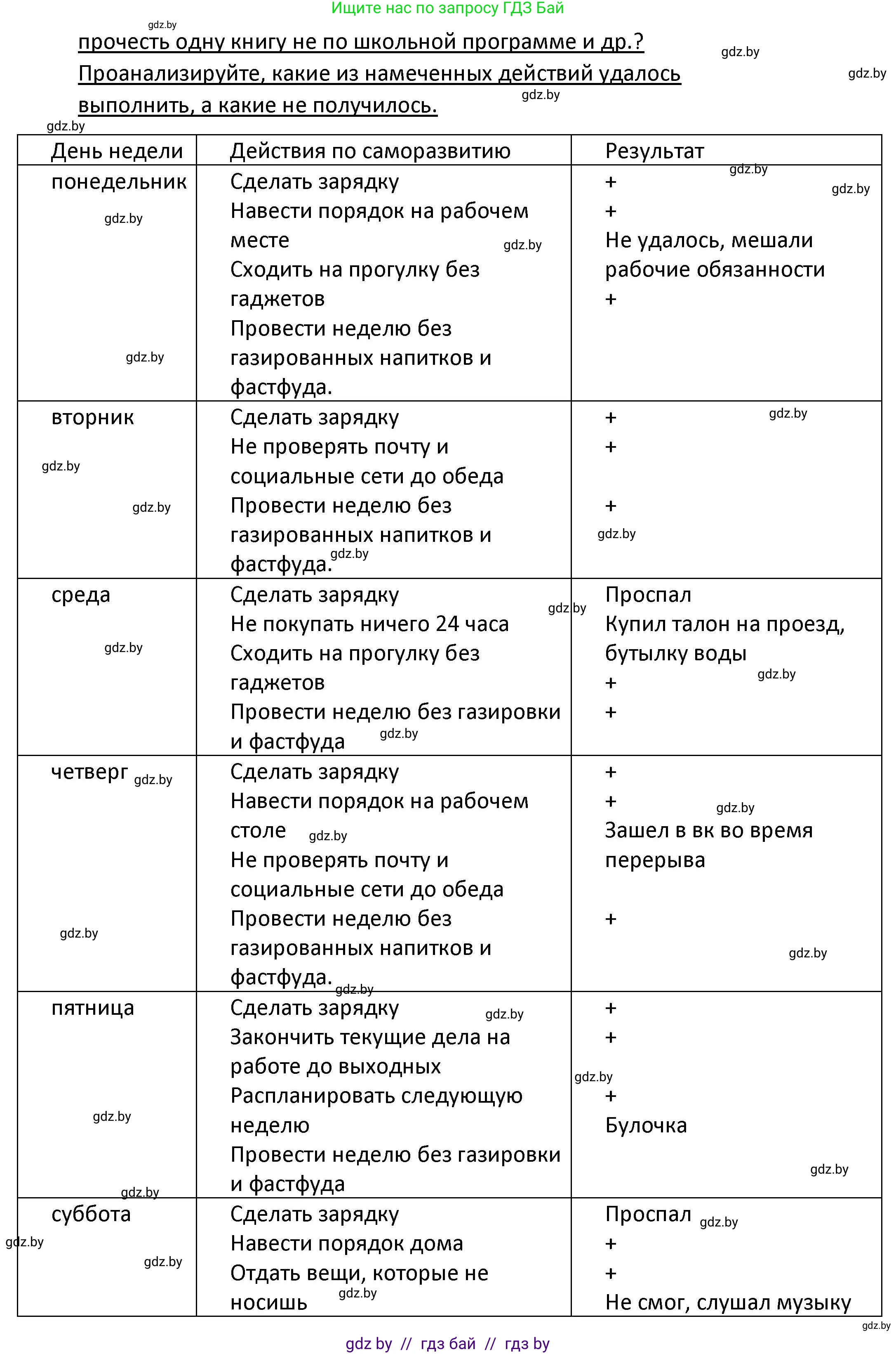 Обществоведение, 9 класс Учебник, авторы: Данилов Александр Николаевич, Полейко Елена Александровна, Кушнер Надежда Васильевна, Бернат Ирина Петровна, Белов А А, Кизима С А, Клецкова И М, Легчилин А А, Солодухо А С, Рубанов А В, издательство Адукацыя i выхаванне, Минск, 2019, жёлтого цвета, страница 49, номер 4, Решение (продолжение 2)