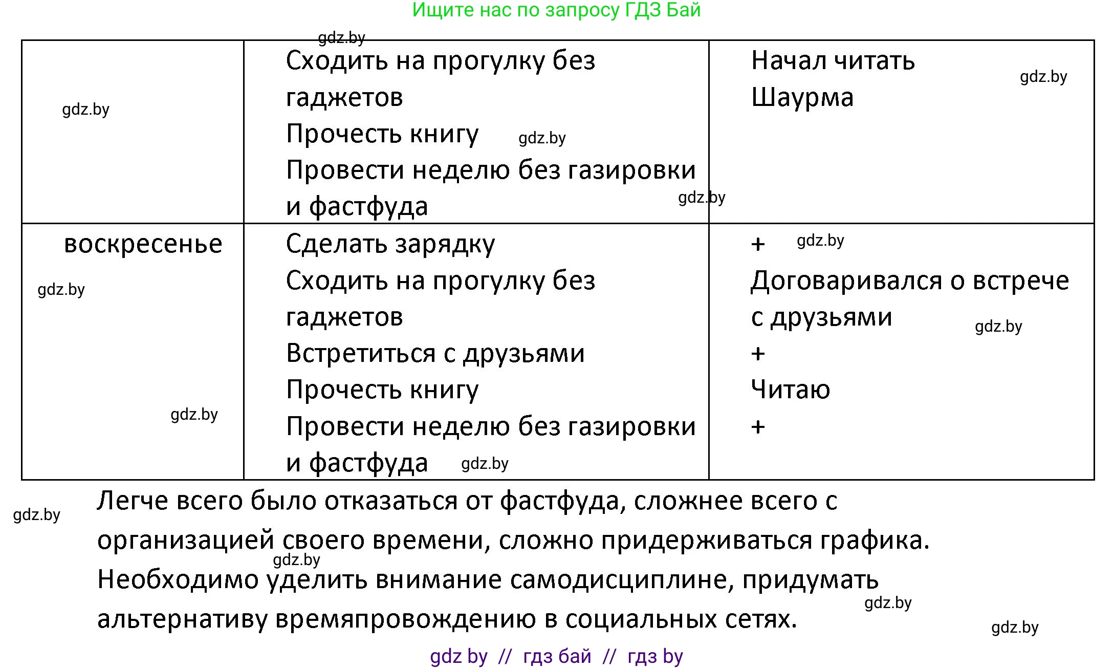 Обществоведение, 9 класс Учебник, авторы: Данилов Александр Николаевич, Полейко Елена Александровна, Кушнер Надежда Васильевна, Бернат Ирина Петровна, Белов А А, Кизима С А, Клецкова И М, Легчилин А А, Солодухо А С, Рубанов А В, издательство Адукацыя i выхаванне, Минск, 2019, жёлтого цвета, страница 49, номер 4, Решение (продолжение 3)