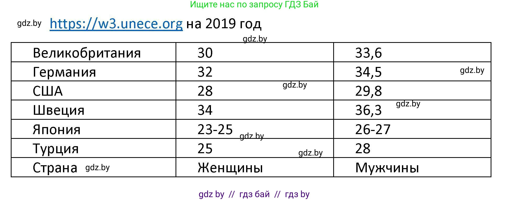 Обществоведение, 9 класс Учебник, авторы: Данилов Александр Николаевич, Полейко Елена Александровна, Кушнер Надежда Васильевна, Бернат Ирина Петровна, Белов А А, Кизима С А, Клецкова И М, Легчилин А А, Солодухо А С, Рубанов А В, издательство Адукацыя i выхаванне, Минск, 2019, жёлтого цвета, страница 84, Решение (продолжение 2)
