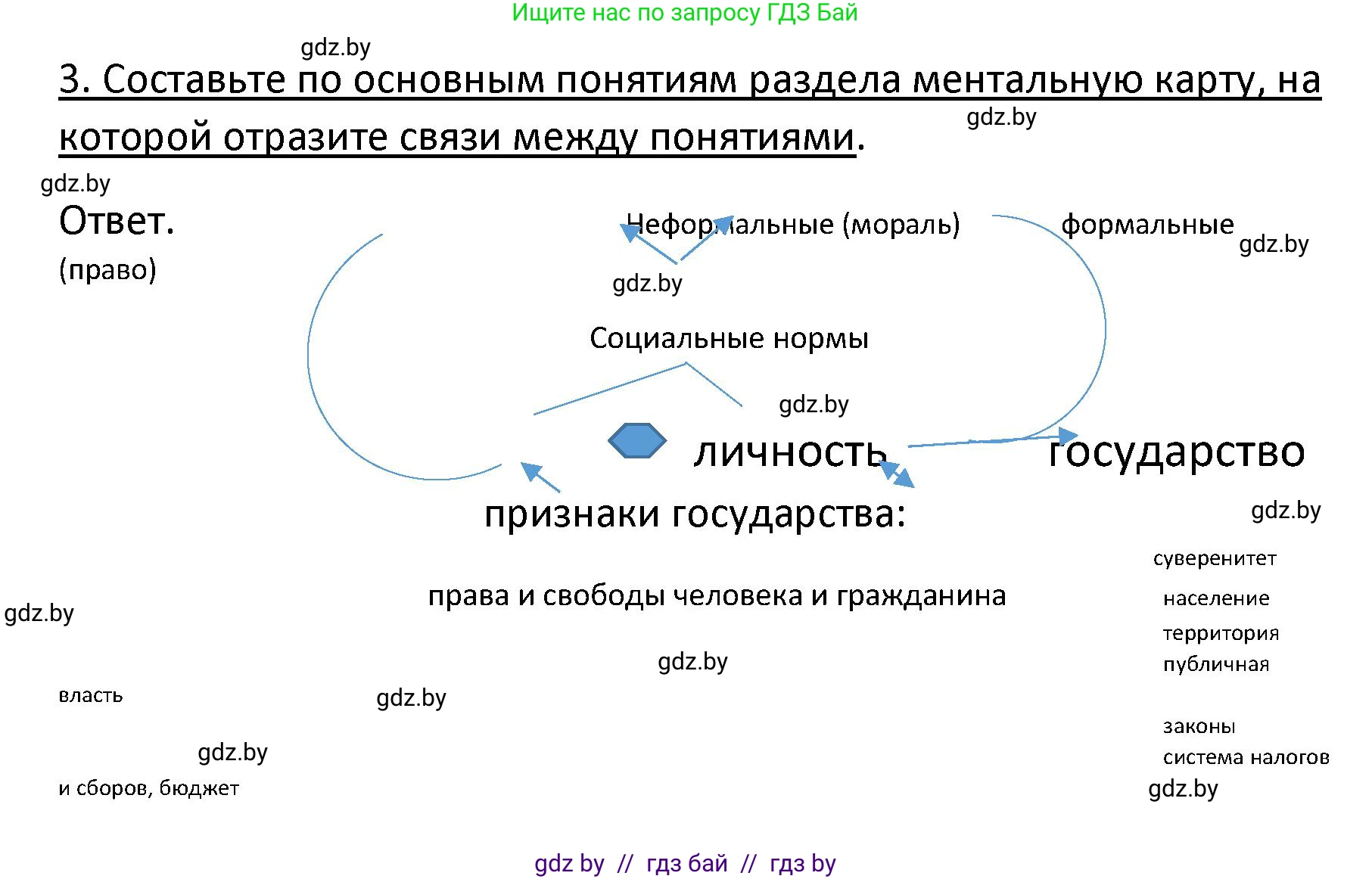 Обществоведение, 9 класс Учебник, авторы: Данилов Александр Николаевич, Полейко Елена Александровна, Кушнер Надежда Васильевна, Бернат Ирина Петровна, Белов А А, Кизима С А, Клецкова И М, Легчилин А А, Солодухо А С, Рубанов А В, издательство Адукацыя i выхаванне, Минск, 2019, жёлтого цвета, страница 158, номер 3, Решение