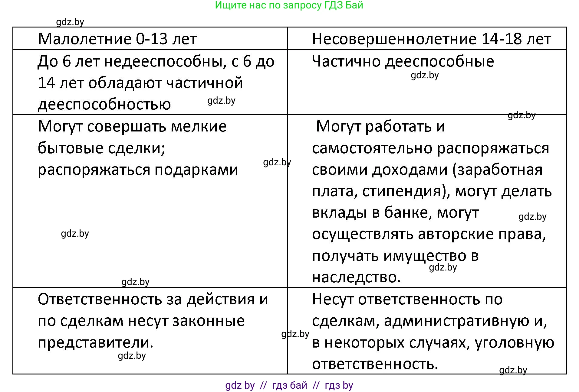 Обществоведение, 9 класс Учебник, авторы: Данилов Александр Николаевич, Полейко Елена Александровна, Кушнер Надежда Васильевна, Бернат Ирина Петровна, Белов А А, Кизима С А, Клецкова И М, Легчилин А А, Солодухо А С, Рубанов А В, издательство Адукацыя i выхаванне, Минск, 2019, жёлтого цвета, страница 159, номер 8, Решение (продолжение 2)