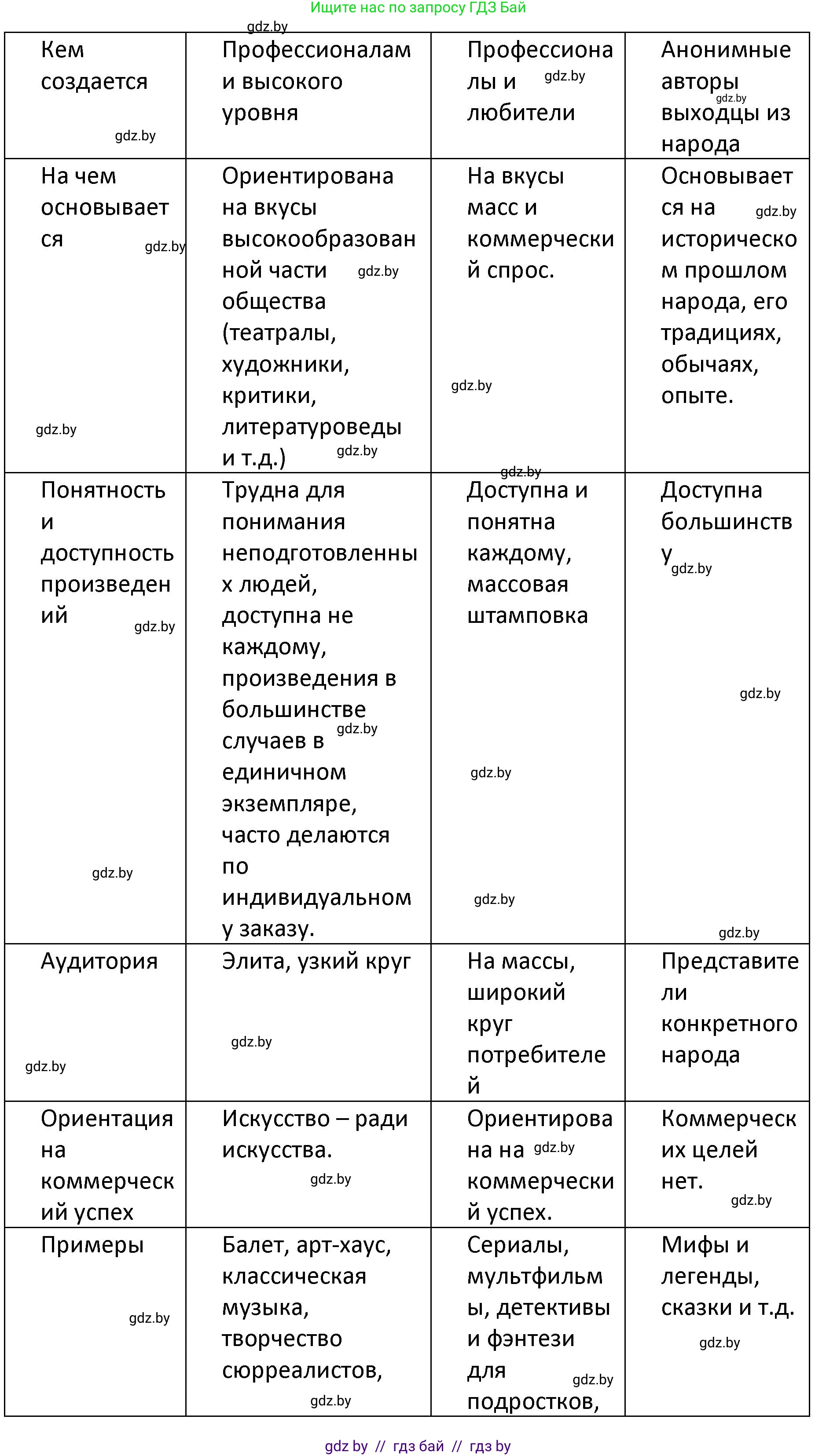 Обществоведение, 9 класс Учебник, авторы: Данилов Александр Николаевич, Полейко Елена Александровна, Кушнер Надежда Васильевна, Бернат Ирина Петровна, Белов А А, Кизима С А, Клецкова И М, Легчилин А А, Солодухо А С, Рубанов А В, издательство Адукацыя i выхаванне, Минск, 2019, жёлтого цвета, страница 181, номер 1, Решение (продолжение 2)