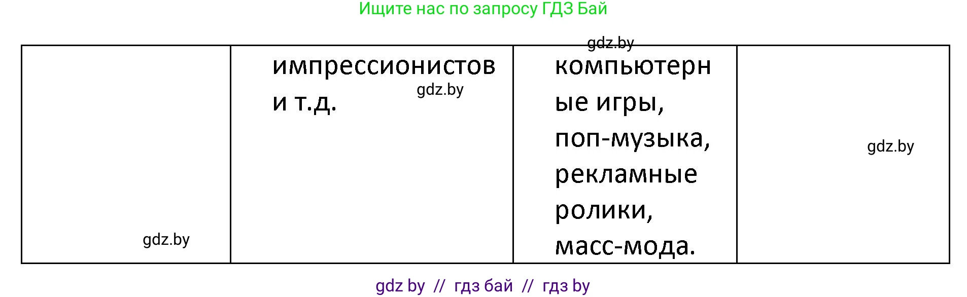 Обществоведение, 9 класс Учебник, авторы: Данилов Александр Николаевич, Полейко Елена Александровна, Кушнер Надежда Васильевна, Бернат Ирина Петровна, Белов А А, Кизима С А, Клецкова И М, Легчилин А А, Солодухо А С, Рубанов А В, издательство Адукацыя i выхаванне, Минск, 2019, жёлтого цвета, страница 181, номер 1, Решение (продолжение 3)