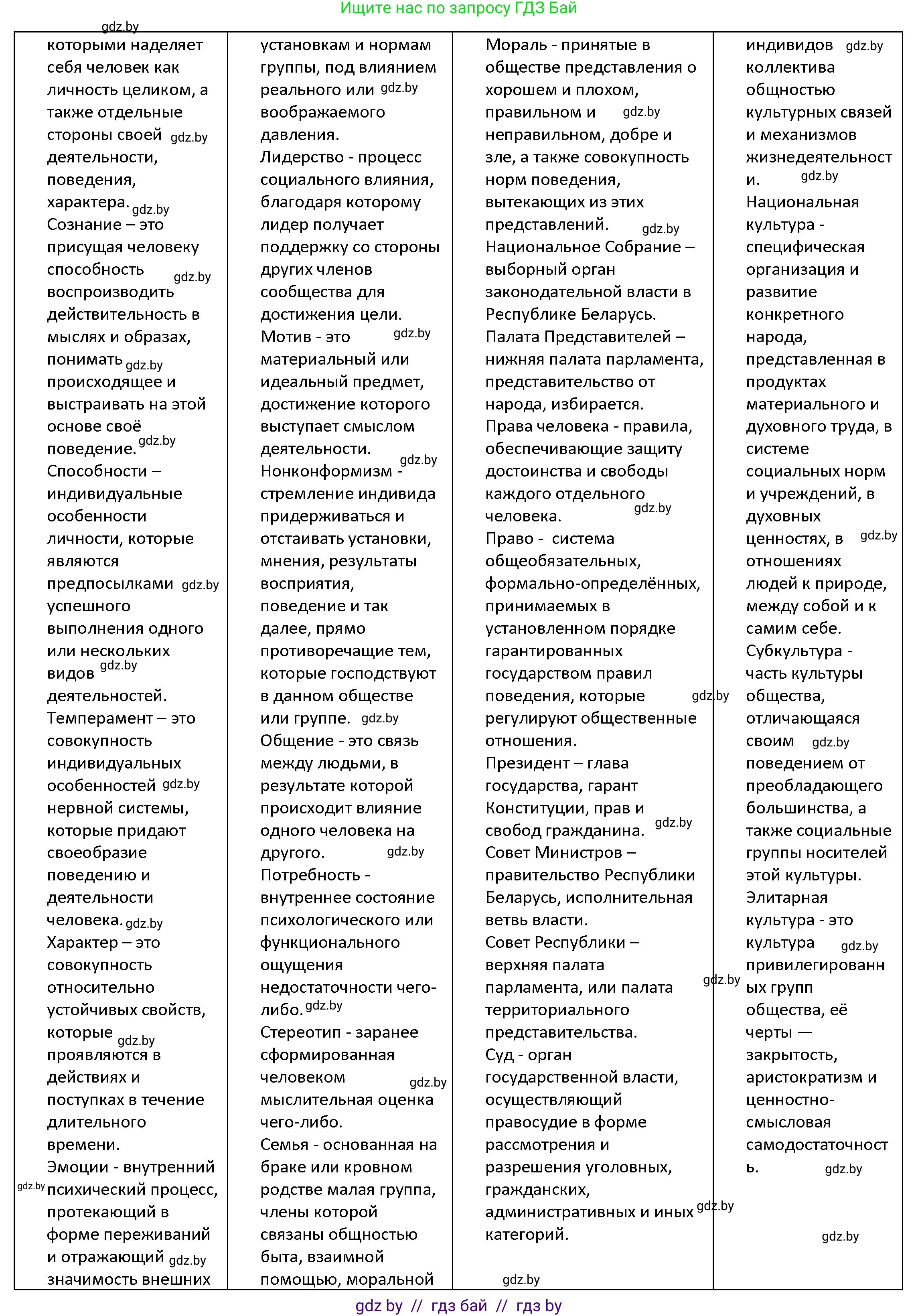 Обществоведение, 9 класс Учебник, авторы: Данилов Александр Николаевич, Полейко Елена Александровна, Кушнер Надежда Васильевна, Бернат Ирина Петровна, Белов А А, Кизима С А, Клецкова И М, Легчилин А А, Солодухо А С, Рубанов А В, издательство Адукацыя i выхаванне, Минск, 2019, жёлтого цвета, страница 209, номер 1, Решение (продолжение 3)