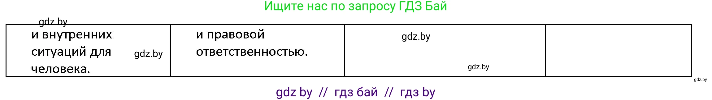 Обществоведение, 9 класс Учебник, авторы: Данилов Александр Николаевич, Полейко Елена Александровна, Кушнер Надежда Васильевна, Бернат Ирина Петровна, Белов А А, Кизима С А, Клецкова И М, Легчилин А А, Солодухо А С, Рубанов А В, издательство Адукацыя i выхаванне, Минск, 2019, жёлтого цвета, страница 209, номер 1, Решение (продолжение 4)