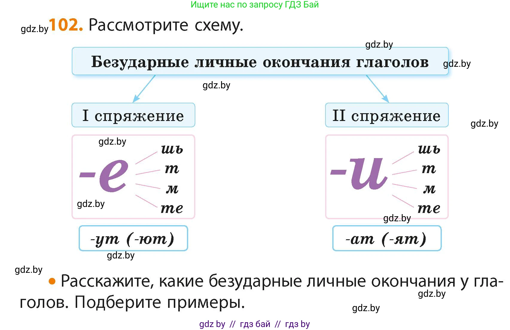 Русский язык, 4 класс Учебник, авторы: Антипова Маргарита Борисовна, Верниковская Алла Викторовна, Грабчикова Елена Самарьевна, издательство Академия образования, Минск, 2024, оранжевого цвета, Часть 2, страница 65, номер 102, Условие