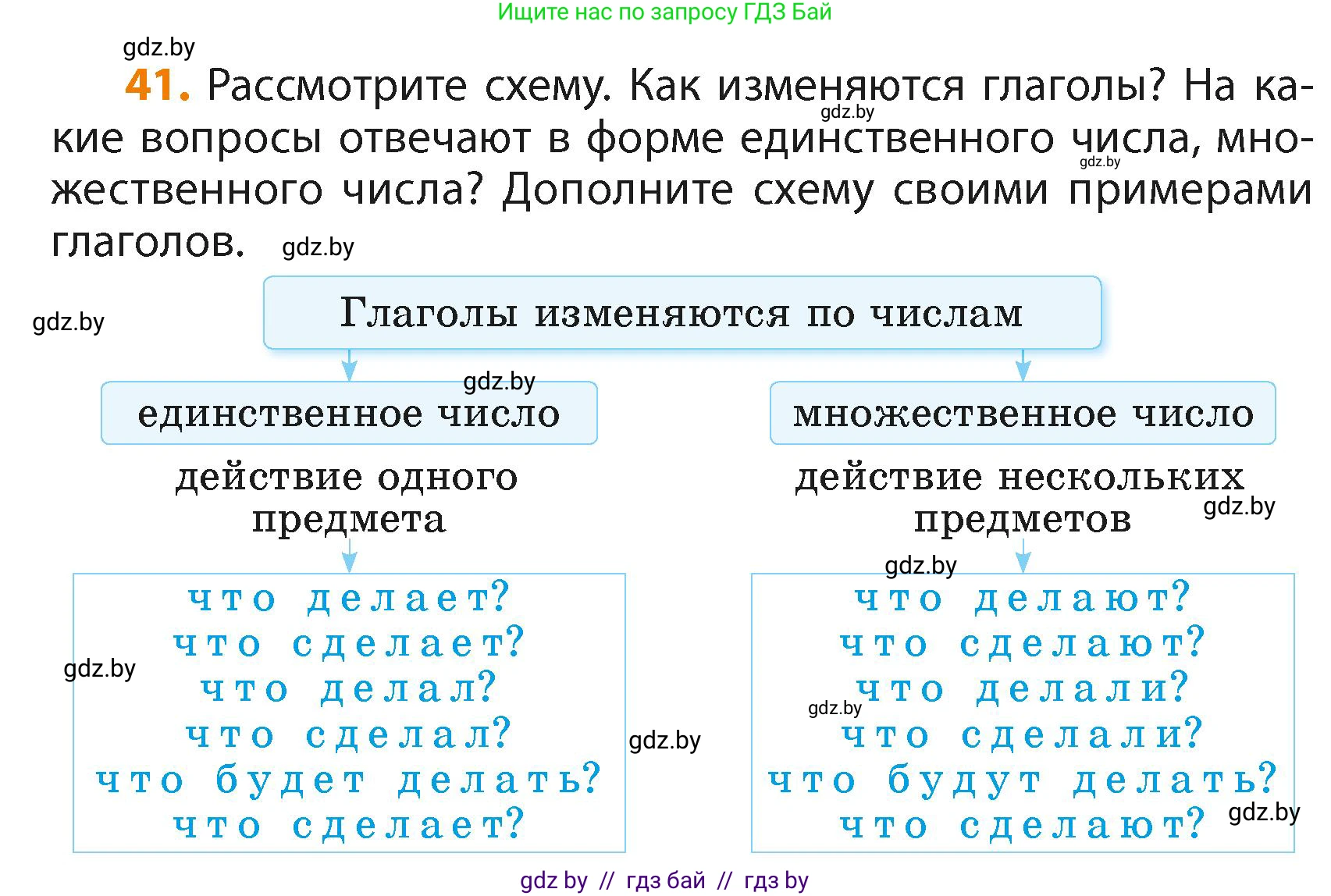 Русский язык, 4 класс Учебник, авторы: Антипова Маргарита Борисовна, Верниковская Алла Викторовна, Грабчикова Елена Самарьевна, издательство Академия образования, Минск, 2024, оранжевого цвета, Часть 2, страница 29, номер 41, Условие