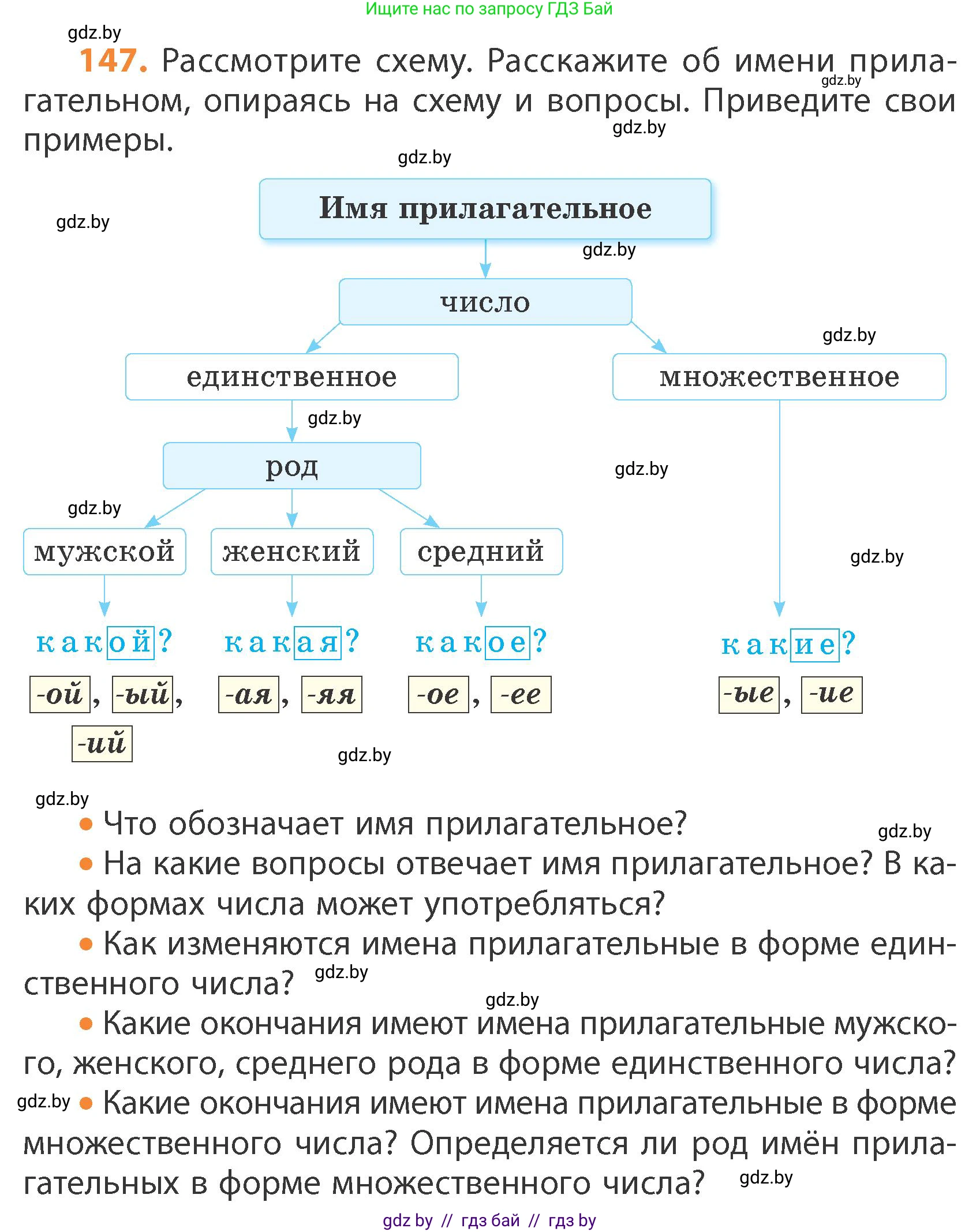 Русский язык, 4 класс Учебник, авторы: Антипова Маргарита Борисовна, Верниковская Алла Викторовна, Грабчикова Елена Самарьевна, издательство Академия образования, Минск, 2024, оранжевого цвета, Часть 1, страница 84, номер 147, Условие