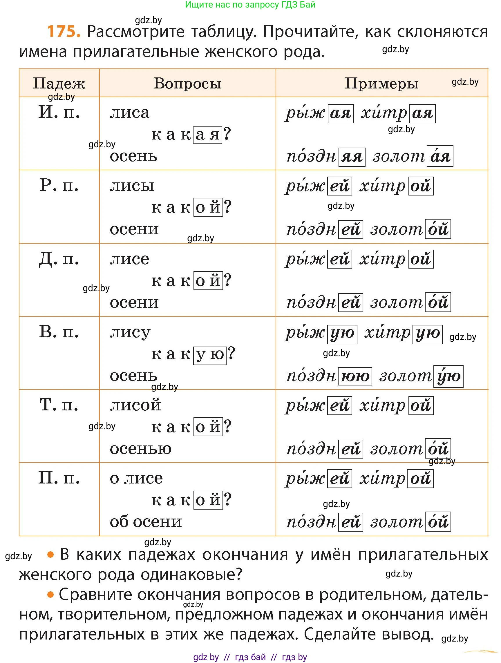 Русский язык, 4 класс Учебник, авторы: Антипова Маргарита Борисовна, Верниковская Алла Викторовна, Грабчикова Елена Самарьевна, издательство Академия образования, Минск, 2024, оранжевого цвета, Часть 1, страница 105, номер 175, Условие