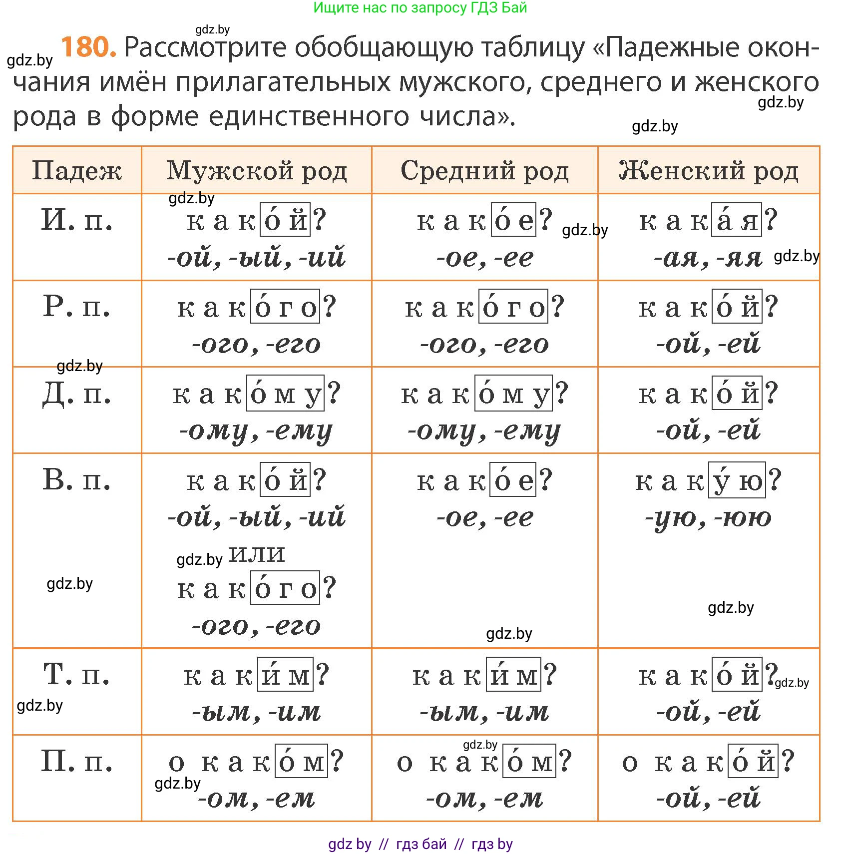 Русский язык, 4 класс Учебник, авторы: Антипова Маргарита Борисовна, Верниковская Алла Викторовна, Грабчикова Елена Самарьевна, издательство Академия образования, Минск, 2024, оранжевого цвета, Часть 1, страница 108, номер 180, Условие