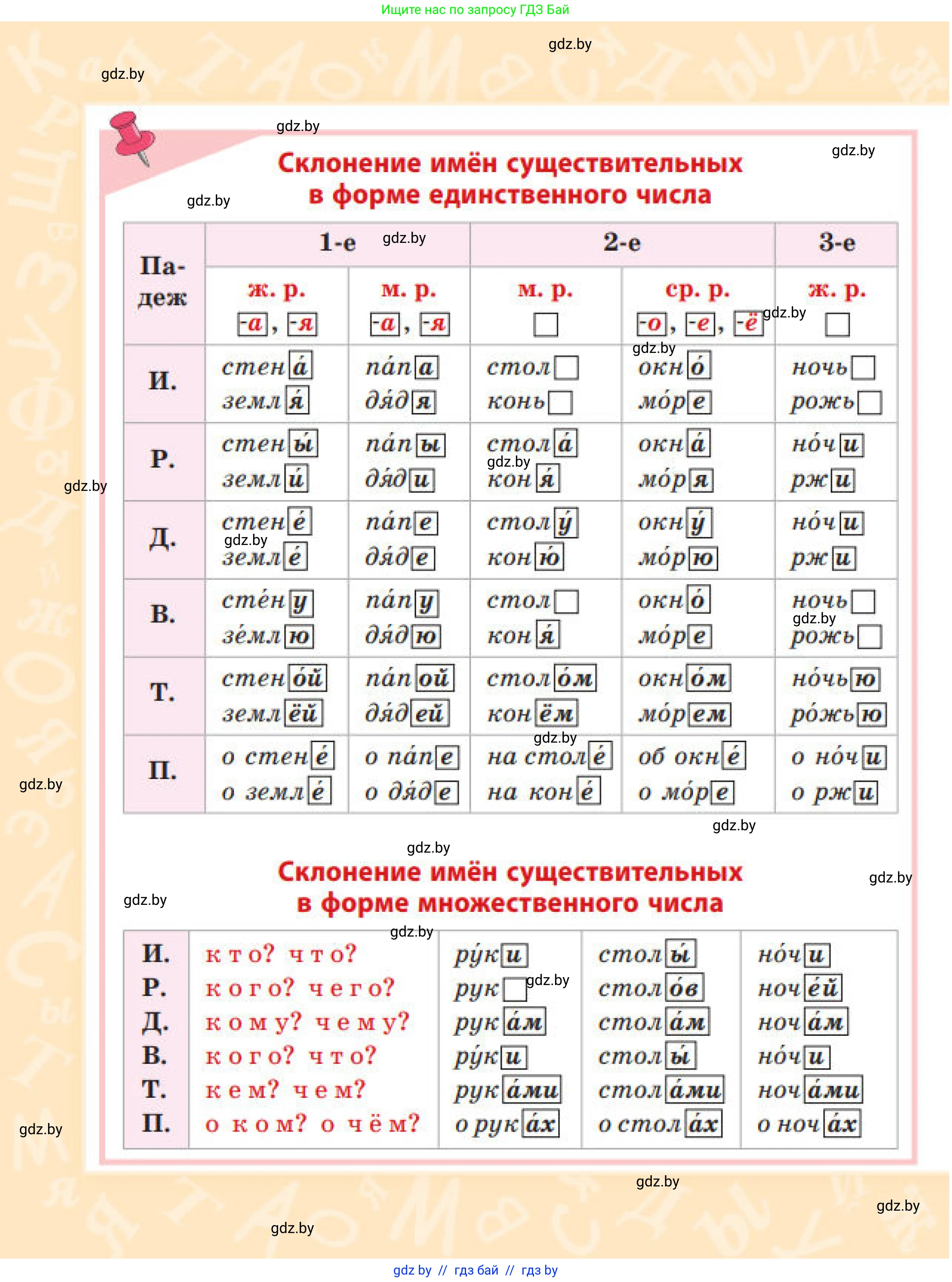 Русский язык, 4 класс Учебник, авторы: Антипова Маргарита Борисовна, Верниковская Алла Викторовна, Грабчикова Елена Самарьевна, издательство Академия образования, Минск, 2024, оранжевого цвета, страница 1