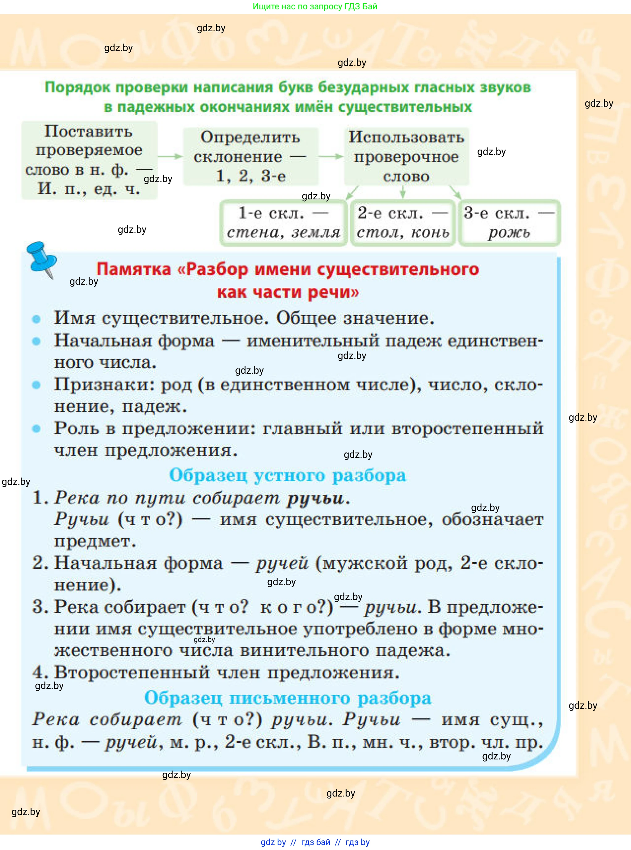 Русский язык, 4 класс Учебник, авторы: Антипова Маргарита Борисовна, Верниковская Алла Викторовна, Грабчикова Елена Самарьевна, издательство Академия образования, Минск, 2024, оранжевого цвета, страница 1