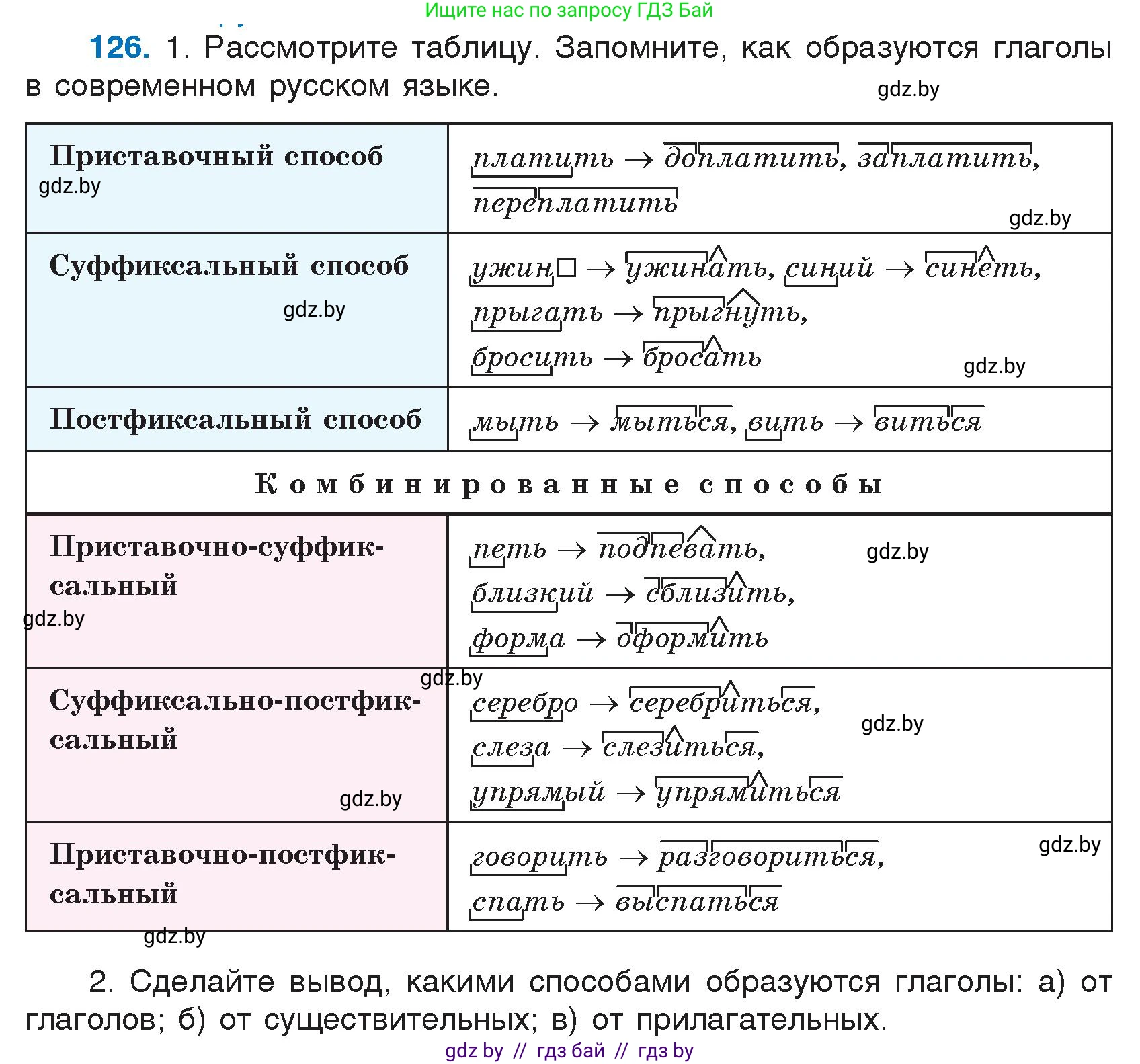 Русский язык, 7 класс Учебник, авторы: Волынец Татьяна Николаевна, Литвинко Франя Михайловна, Долбик Елена Евгеньевна, Таяновская И В, Винник И Р, издательство Национальный институт образования, Минск, 2020, бирюзового цвета, страница 65, номер 126, Условие