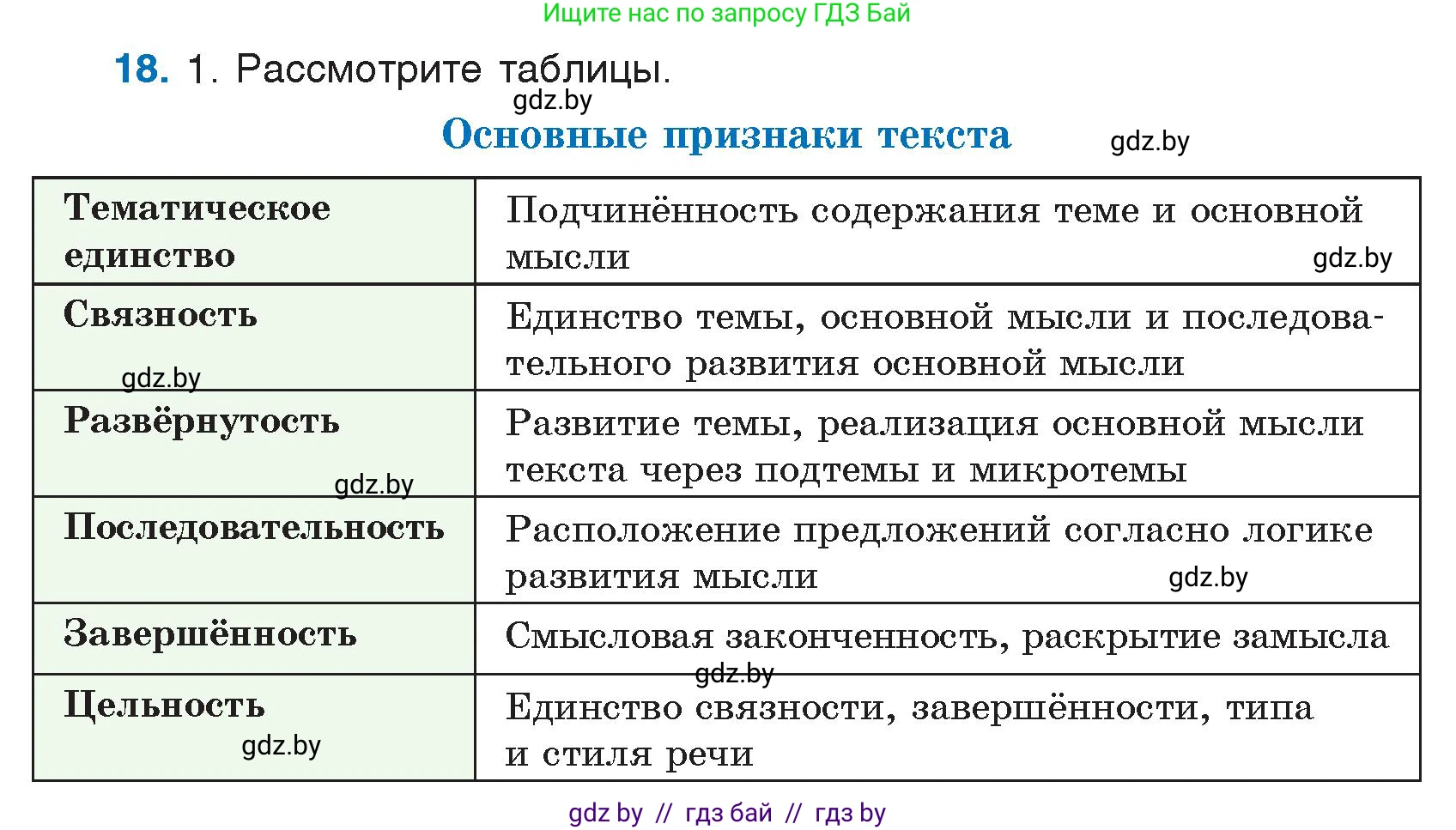 Русский язык, 7 класс Учебник, авторы: Волынец Татьяна Николаевна, Литвинко Франя Михайловна, Долбик Елена Евгеньевна, Таяновская И В, Винник И Р, издательство Национальный институт образования, Минск, 2020, бирюзового цвета, страница 11, номер 18, Условие