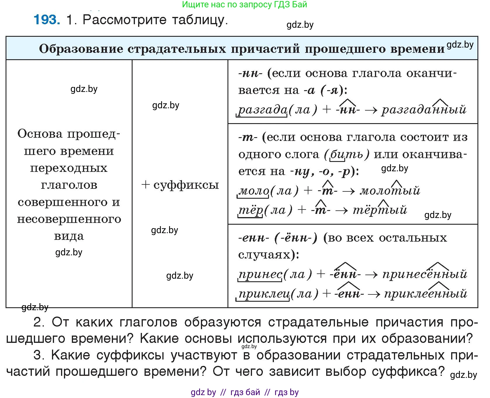 Русский язык, 7 класс Учебник, авторы: Волынец Татьяна Николаевна, Литвинко Франя Михайловна, Долбик Елена Евгеньевна, Таяновская И В, Винник И Р, издательство Национальный институт образования, Минск, 2020, бирюзового цвета, страница 96, номер 193, Условие