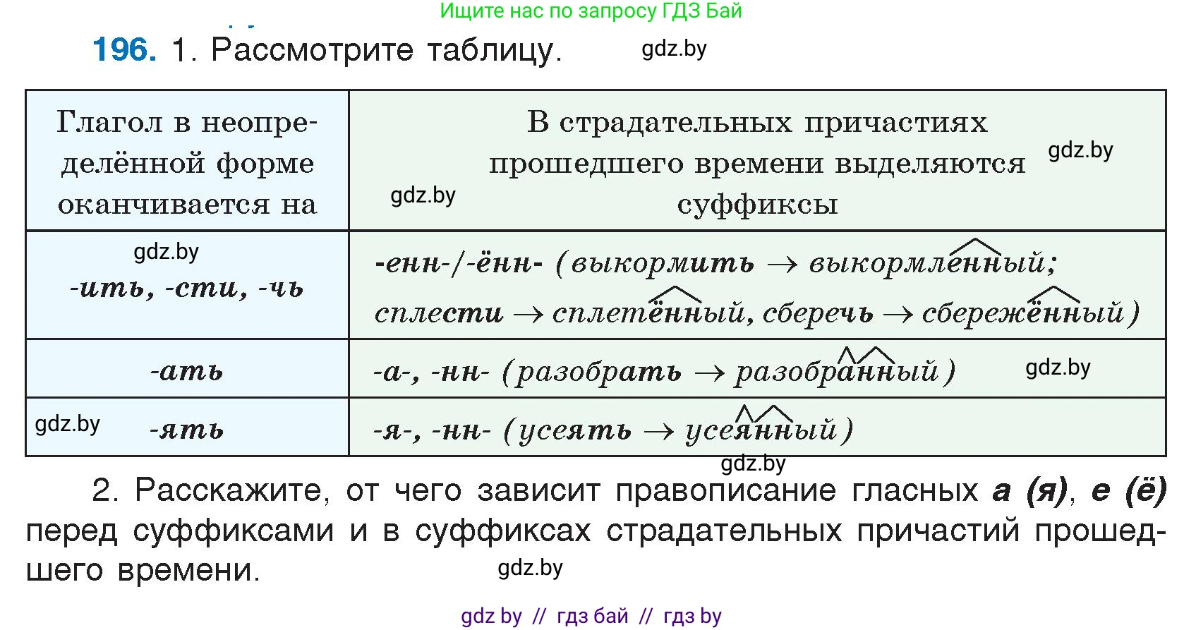 Русский язык, 7 класс Учебник, авторы: Волынец Татьяна Николаевна, Литвинко Франя Михайловна, Долбик Елена Евгеньевна, Таяновская И В, Винник И Р, издательство Национальный институт образования, Минск, 2020, бирюзового цвета, страница 98, номер 196, Условие