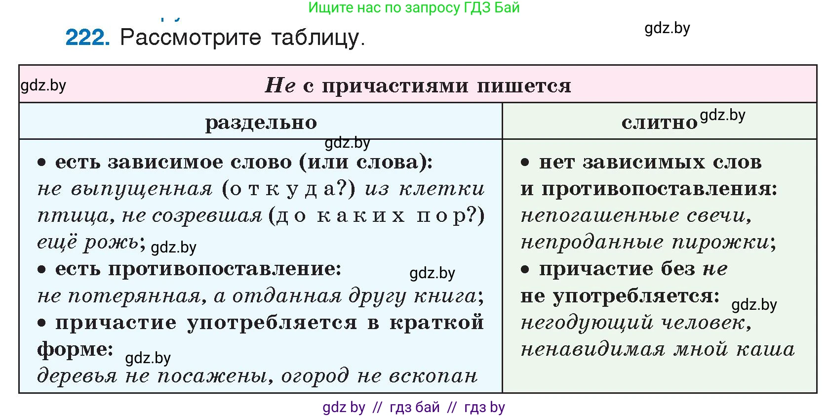 Русский язык, 7 класс Учебник, авторы: Волынец Татьяна Николаевна, Литвинко Франя Михайловна, Долбик Елена Евгеньевна, Таяновская И В, Винник И Р, издательство Национальный институт образования, Минск, 2020, бирюзового цвета, страница 109, номер 222, Условие