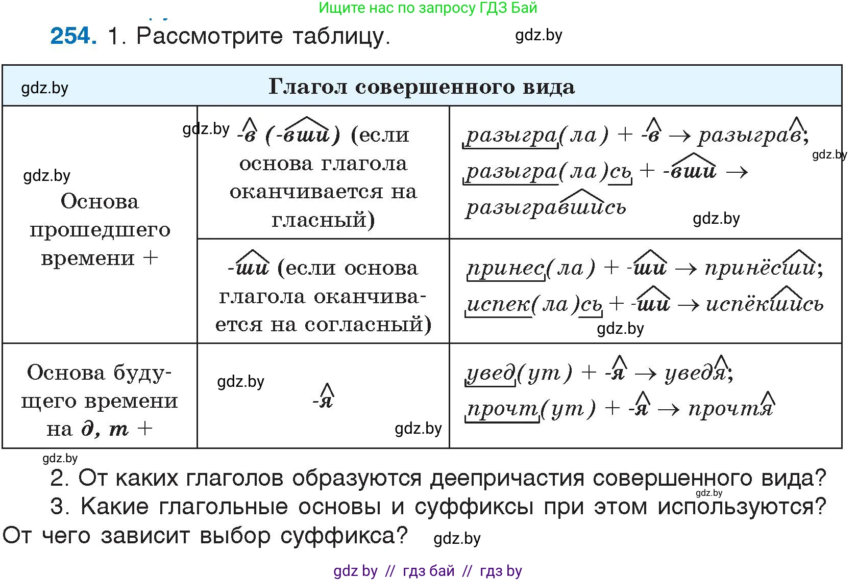 Русский язык, 7 класс Учебник, авторы: Волынец Татьяна Николаевна, Литвинко Франя Михайловна, Долбик Елена Евгеньевна, Таяновская И В, Винник И Р, издательство Национальный институт образования, Минск, 2020, бирюзового цвета, страница 126, номер 254, Условие