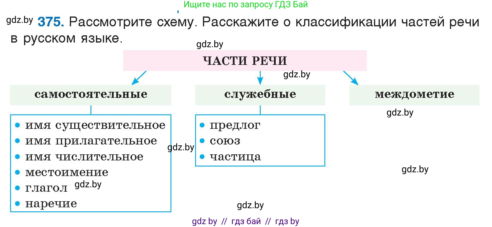 Русский язык, 7 класс Учебник, авторы: Волынец Татьяна Николаевна, Литвинко Франя Михайловна, Долбик Елена Евгеньевна, Таяновская И В, Винник И Р, издательство Национальный институт образования, Минск, 2020, бирюзового цвета, страница 178, номер 375, Условие