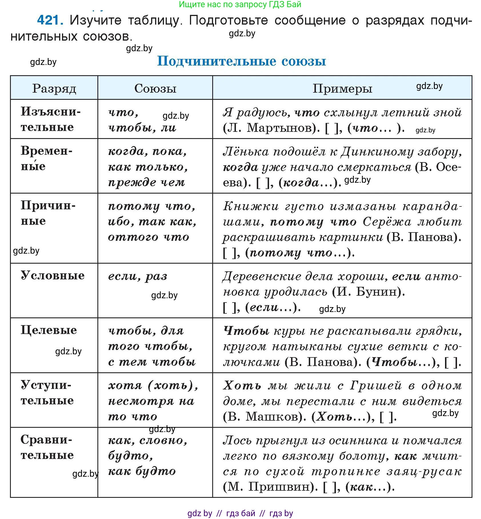 Русский язык, 7 класс Учебник, авторы: Волынец Татьяна Николаевна, Литвинко Франя Михайловна, Долбик Елена Евгеньевна, Таяновская И В, Винник И Р, издательство Национальный институт образования, Минск, 2020, бирюзового цвета, страница 202, номер 421, Условие