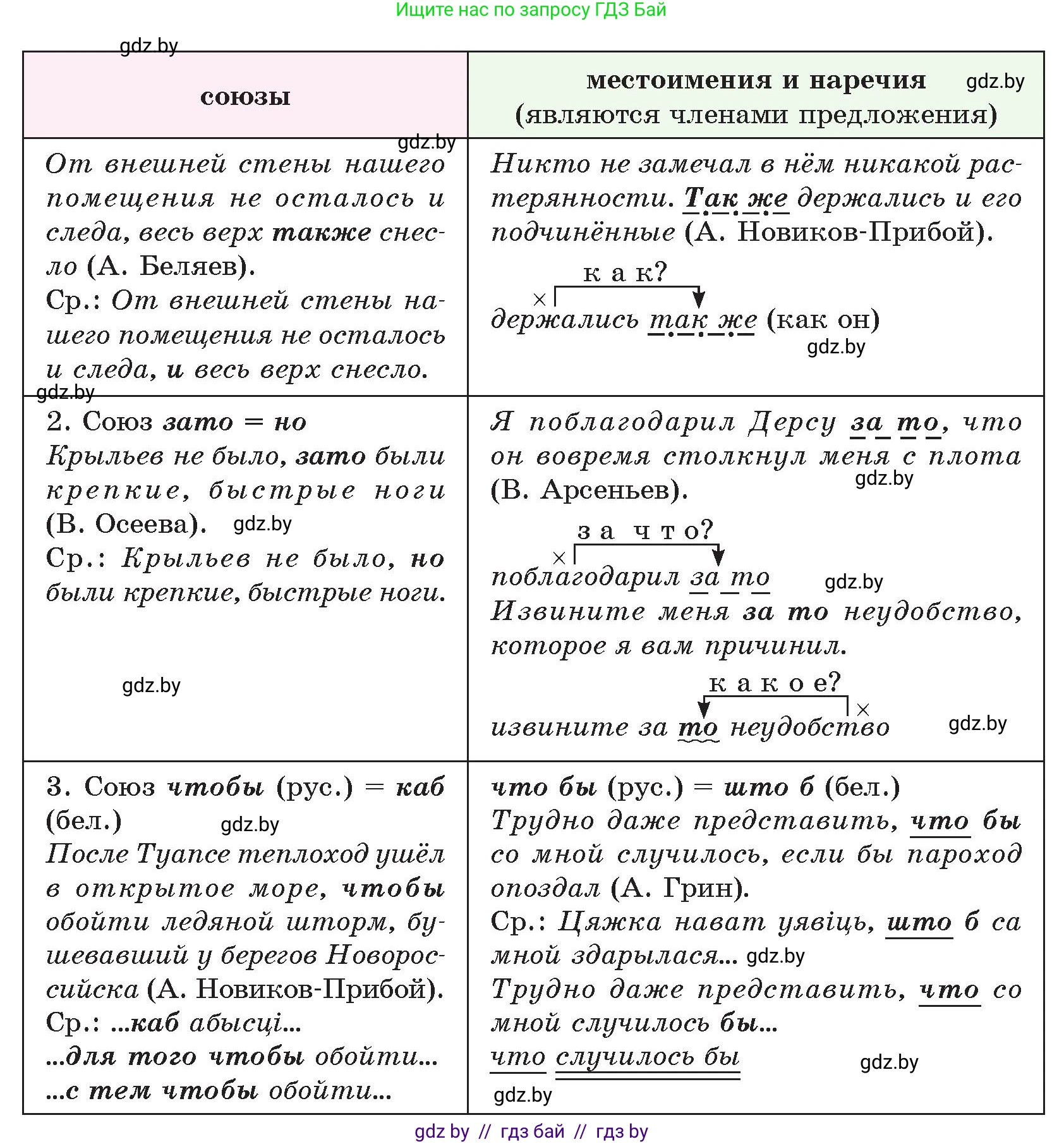 Русский язык, 7 класс Учебник, авторы: Волынец Татьяна Николаевна, Литвинко Франя Михайловна, Долбик Елена Евгеньевна, Таяновская И В, Винник И Р, издательство Национальный институт образования, Минск, 2020, бирюзового цвета, страница 205, номер 426, Условие (продолжение 2)