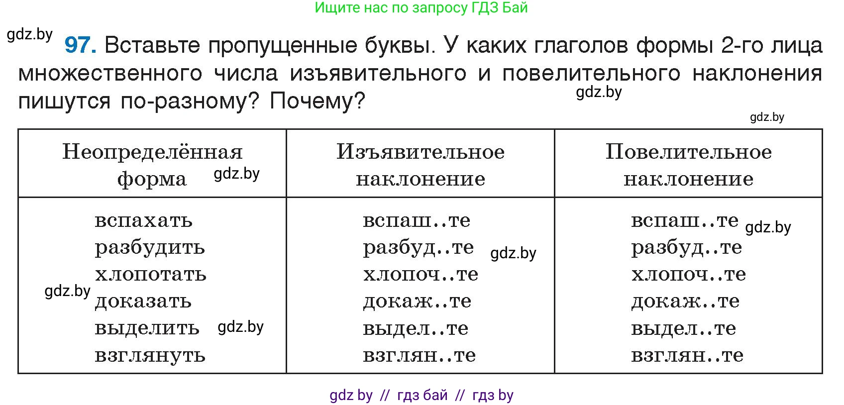 Русский язык, 7 класс Учебник, авторы: Волынец Татьяна Николаевна, Литвинко Франя Михайловна, Долбик Елена Евгеньевна, Таяновская И В, Винник И Р, издательство Национальный институт образования, Минск, 2020, бирюзового цвета, страница 54, номер 97, Условие