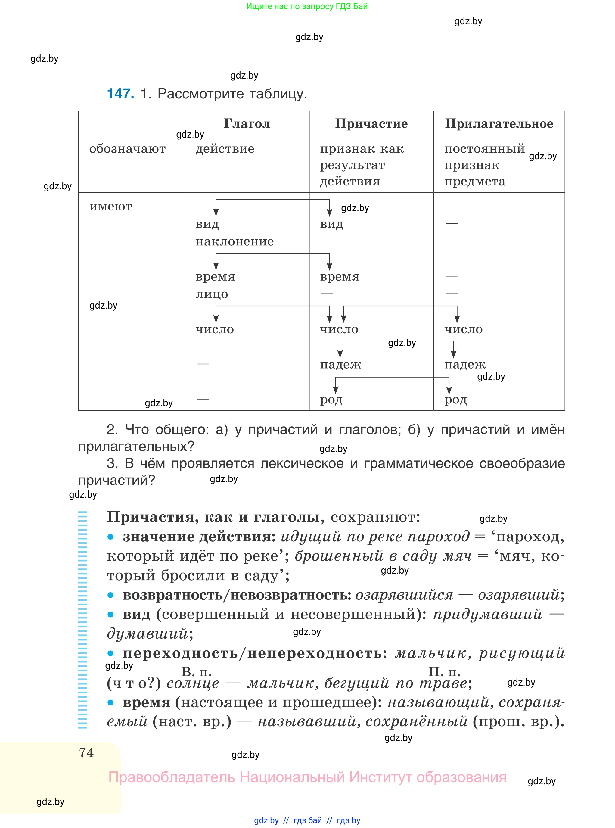 Русский язык, 7 класс Учебник, авторы: Волынец Татьяна Николаевна, Литвинко Франя Михайловна, Долбик Елена Евгеньевна, Таяновская И В, Винник И Р, издательство Национальный институт образования, Минск, 2020, бирюзового цвета, страница 74