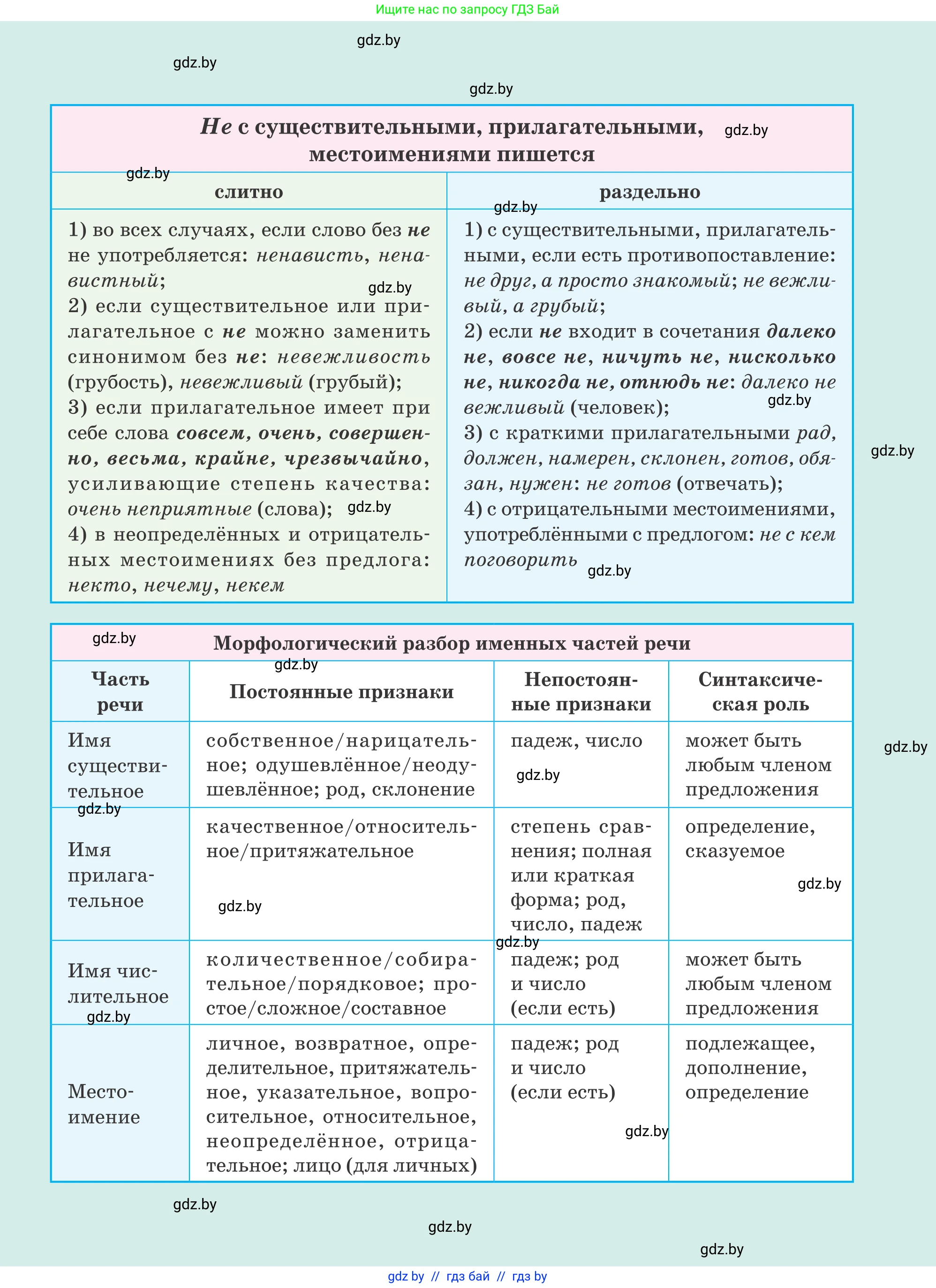 Русский язык, 7 класс Учебник, авторы: Волынец Татьяна Николаевна, Литвинко Франя Михайловна, Долбик Елена Евгеньевна, Таяновская И В, Винник И Р, издательство Национальный институт образования, Минск, 2020, бирюзового цвета, 