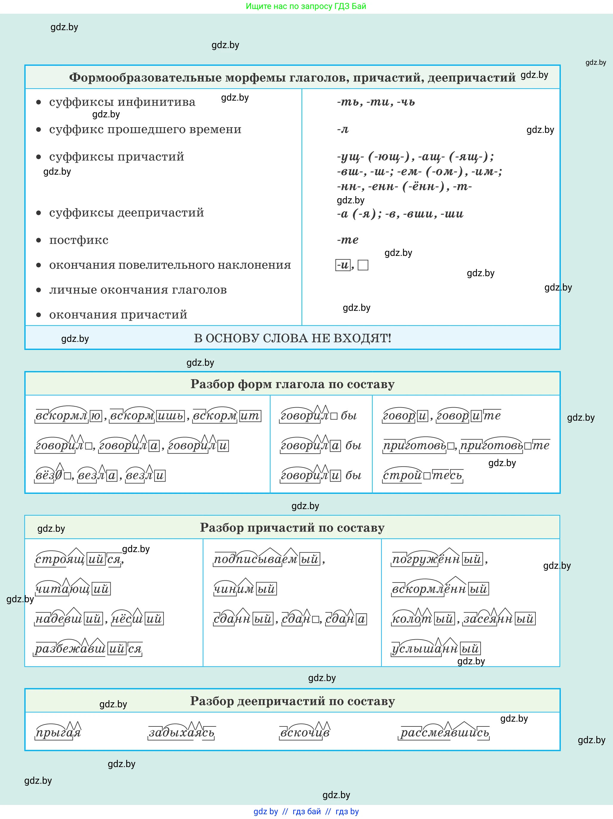 Русский язык, 7 класс Учебник, авторы: Волынец Татьяна Николаевна, Литвинко Франя Михайловна, Долбик Елена Евгеньевна, Таяновская И В, Винник И Р, издательство Национальный институт образования, Минск, 2020, бирюзового цвета, 
