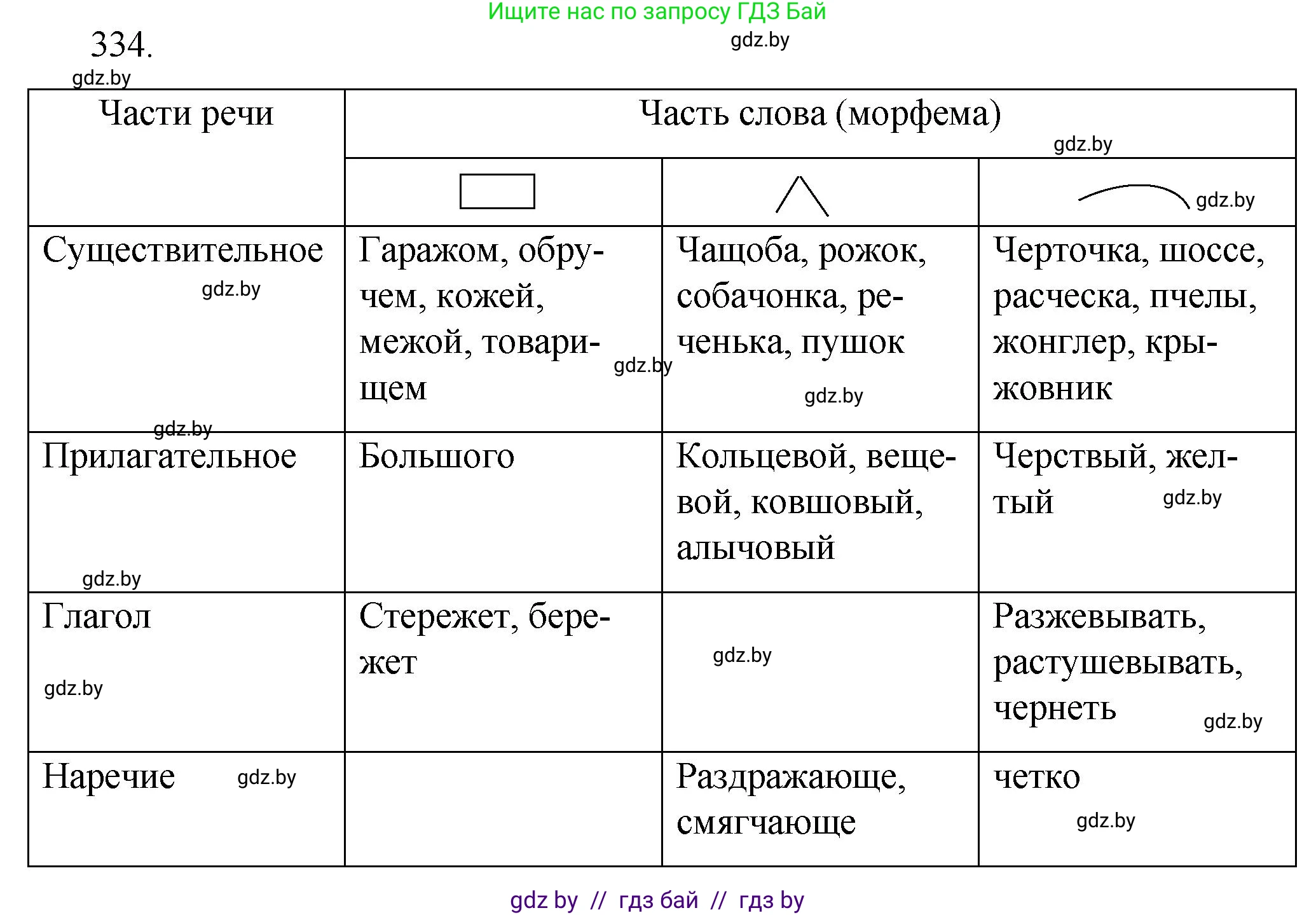 Русский язык, 7 класс Учебник, авторы: Волынец Татьяна Николаевна, Литвинко Франя Михайловна, Долбик Елена Евгеньевна, Таяновская И В, Винник И Р, издательство Национальный институт образования, Минск, 2020, бирюзового цвета, страница 160, номер 334, Решение