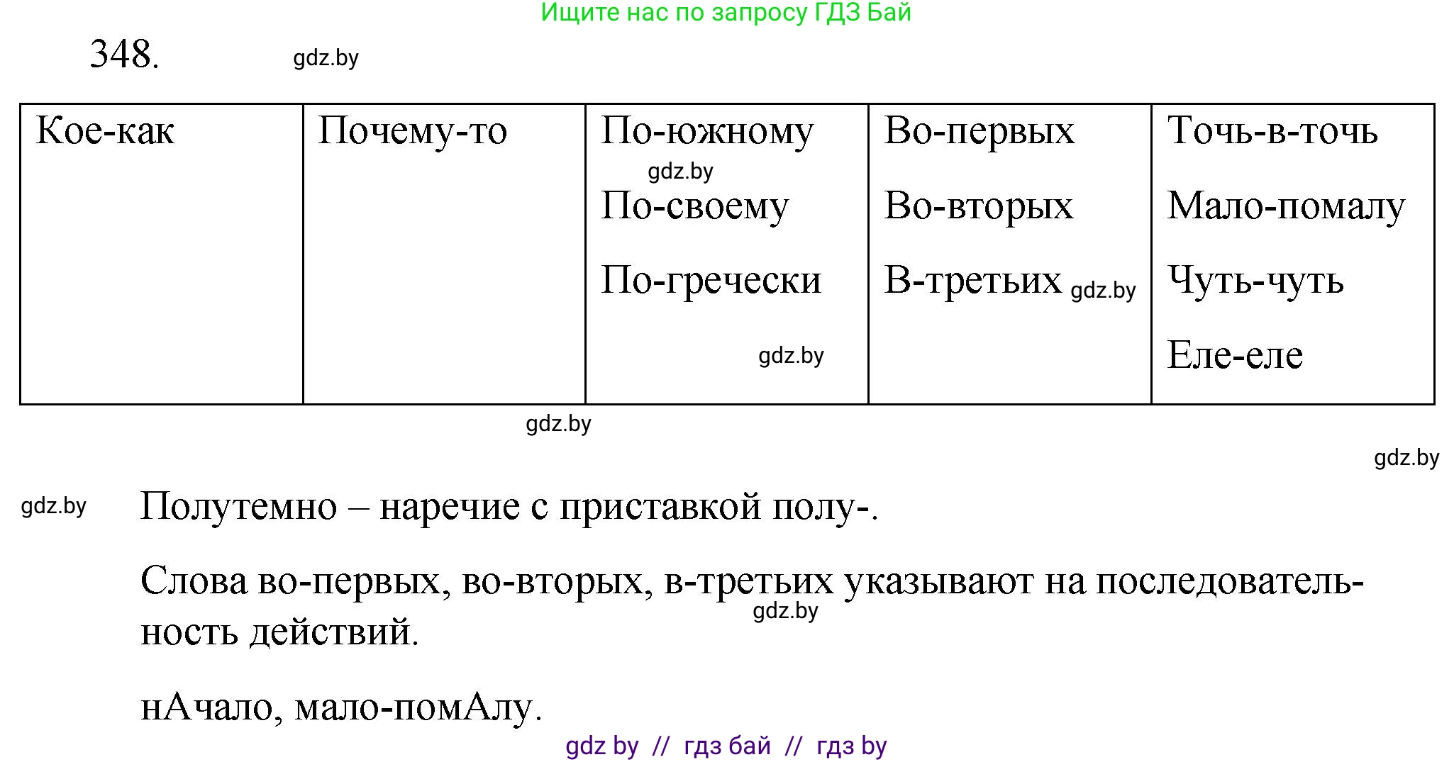 Русский язык, 7 класс Учебник, авторы: Волынец Татьяна Николаевна, Литвинко Франя Михайловна, Долбик Елена Евгеньевна, Таяновская И В, Винник И Р, издательство Национальный институт образования, Минск, 2020, бирюзового цвета, страница 166, номер 348, Решение