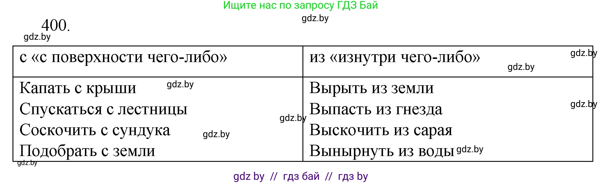 Русский язык, 7 класс Учебник, авторы: Волынец Татьяна Николаевна, Литвинко Франя Михайловна, Долбик Елена Евгеньевна, Таяновская И В, Винник И Р, издательство Национальный институт образования, Минск, 2020, бирюзового цвета, страница 192, номер 400, Решение