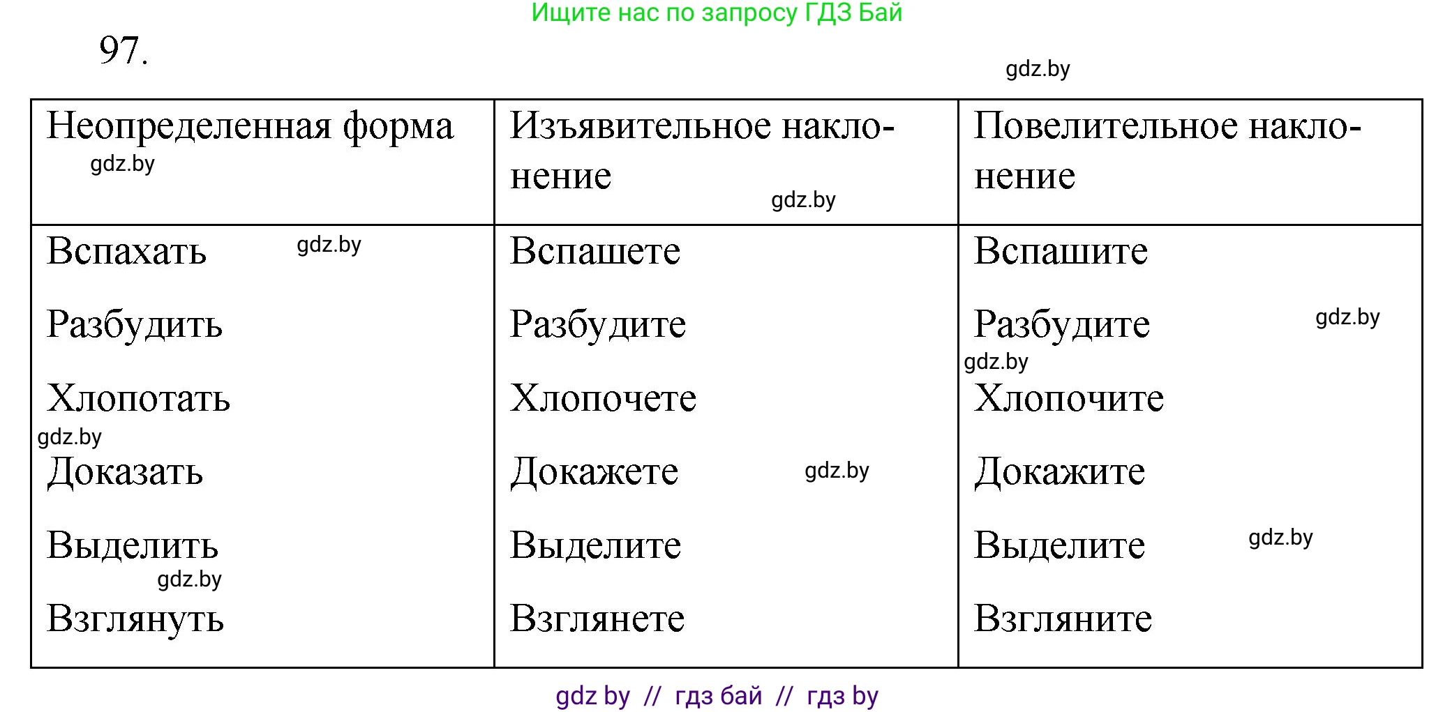 Русский язык, 7 класс Учебник, авторы: Волынец Татьяна Николаевна, Литвинко Франя Михайловна, Долбик Елена Евгеньевна, Таяновская И В, Винник И Р, издательство Национальный институт образования, Минск, 2020, бирюзового цвета, страница 54, номер 97, Решение