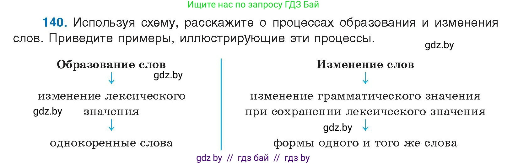 Русский язык, 10 класс Учебник, авторы: Леонович Валентина Леонидовна, Саникович Валентина Александровна, Литвинко Франя Михайловна, Волынец Татьяна Николаевна, Долбик Елена Евгеньевна, Малецкая М И, Мурина Лариса Александровна, Таяновская И В, издательство Национальный институт образования, Минск, 2020, страница 85, номер 140, Условие